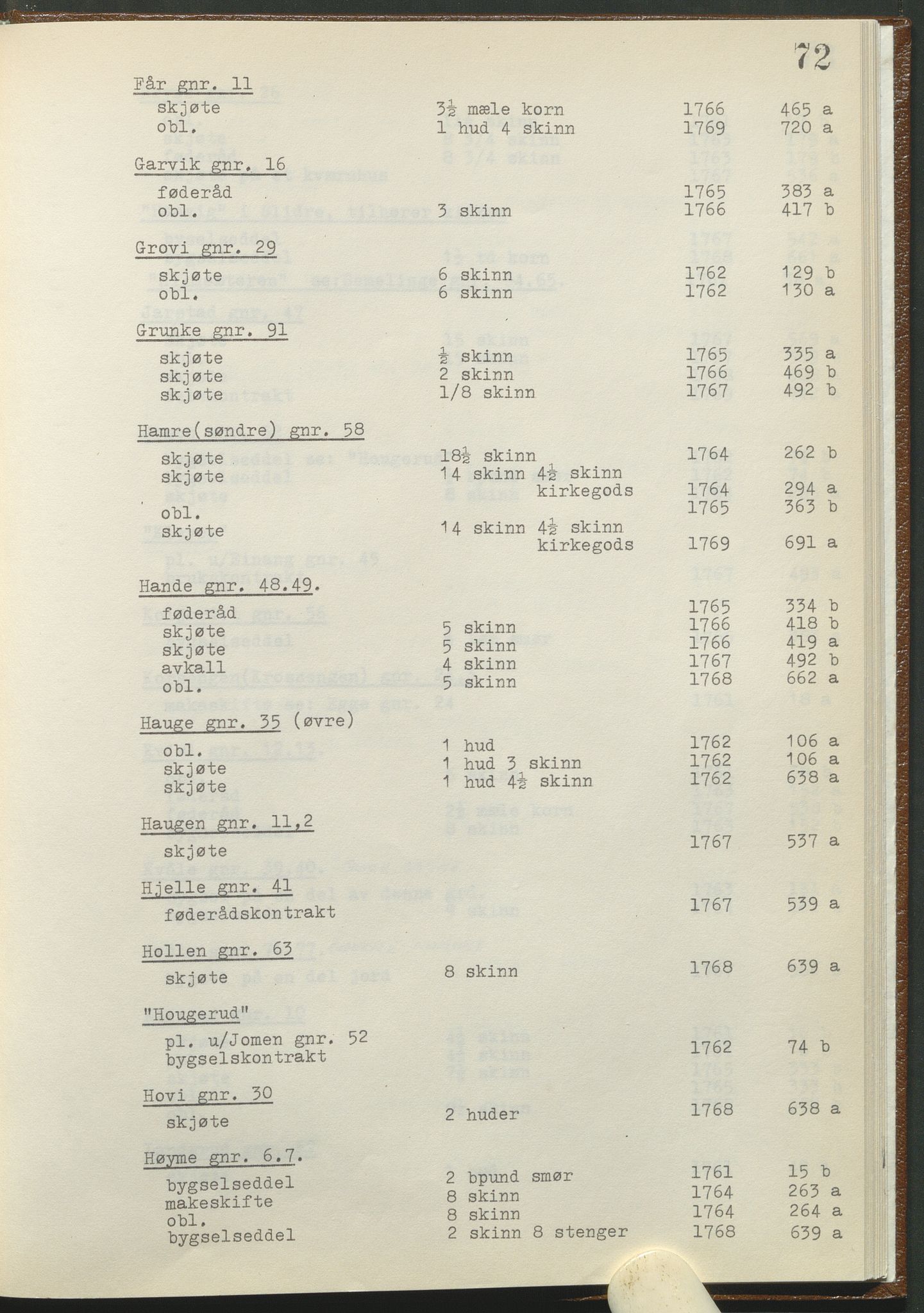 Statsarkivet i Hamar, AV/SAH-SAH-001/H/Hb/L0001/0002: Egne registre og hjelpemidler / Register til pantebok 8 (1761 - 1770) ved Hadeland, Land og Valdres sorenskriveri , 1761-1770, p. 72