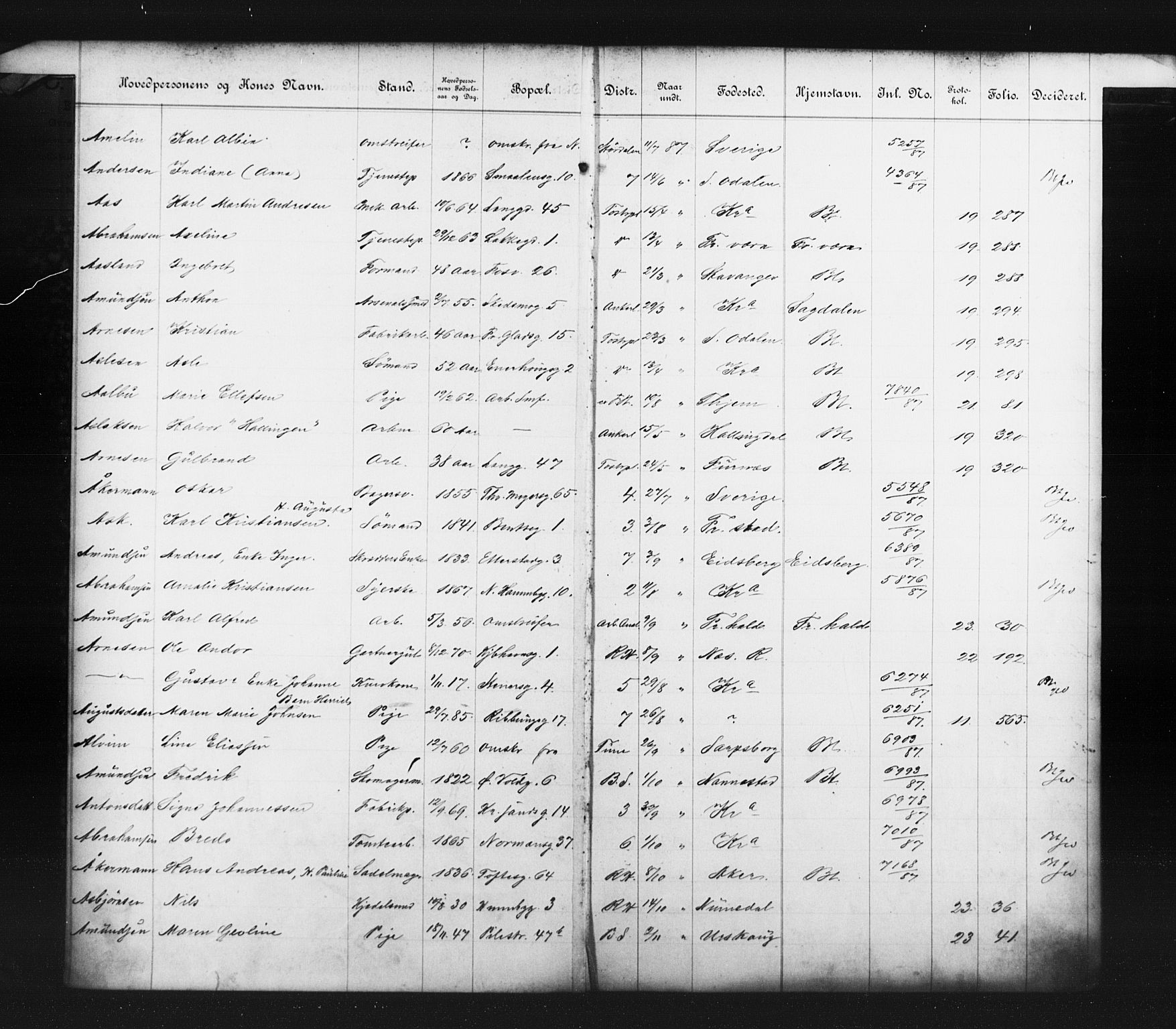 Fattigvesenet, OBA/A-20045/Fb/L0007: Hjemstavnsregister, 1887, p. 5