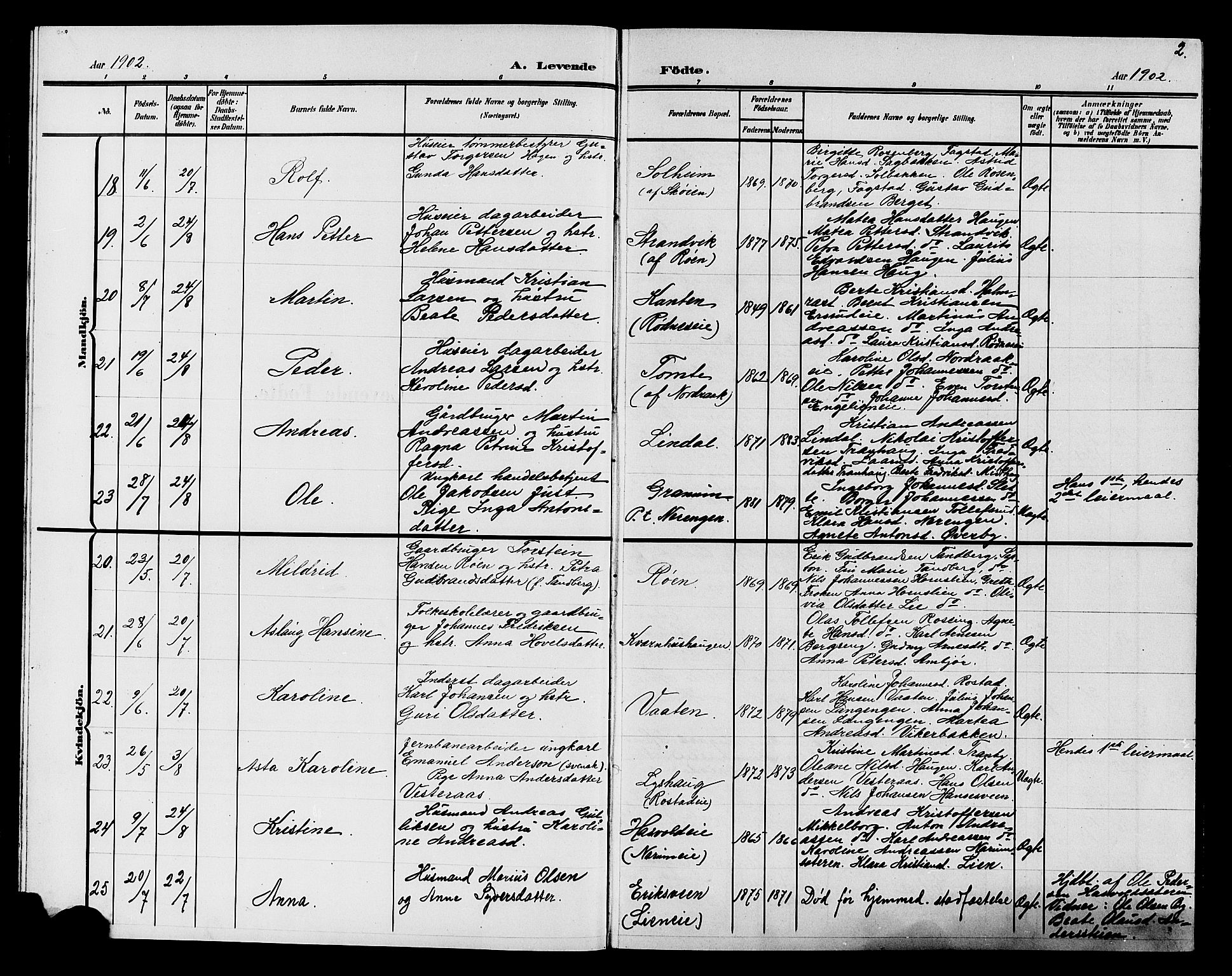 Søndre Land prestekontor, SAH/PREST-122/L/L0005: Parish register (copy) no. 5, 1902-1911, p. 2