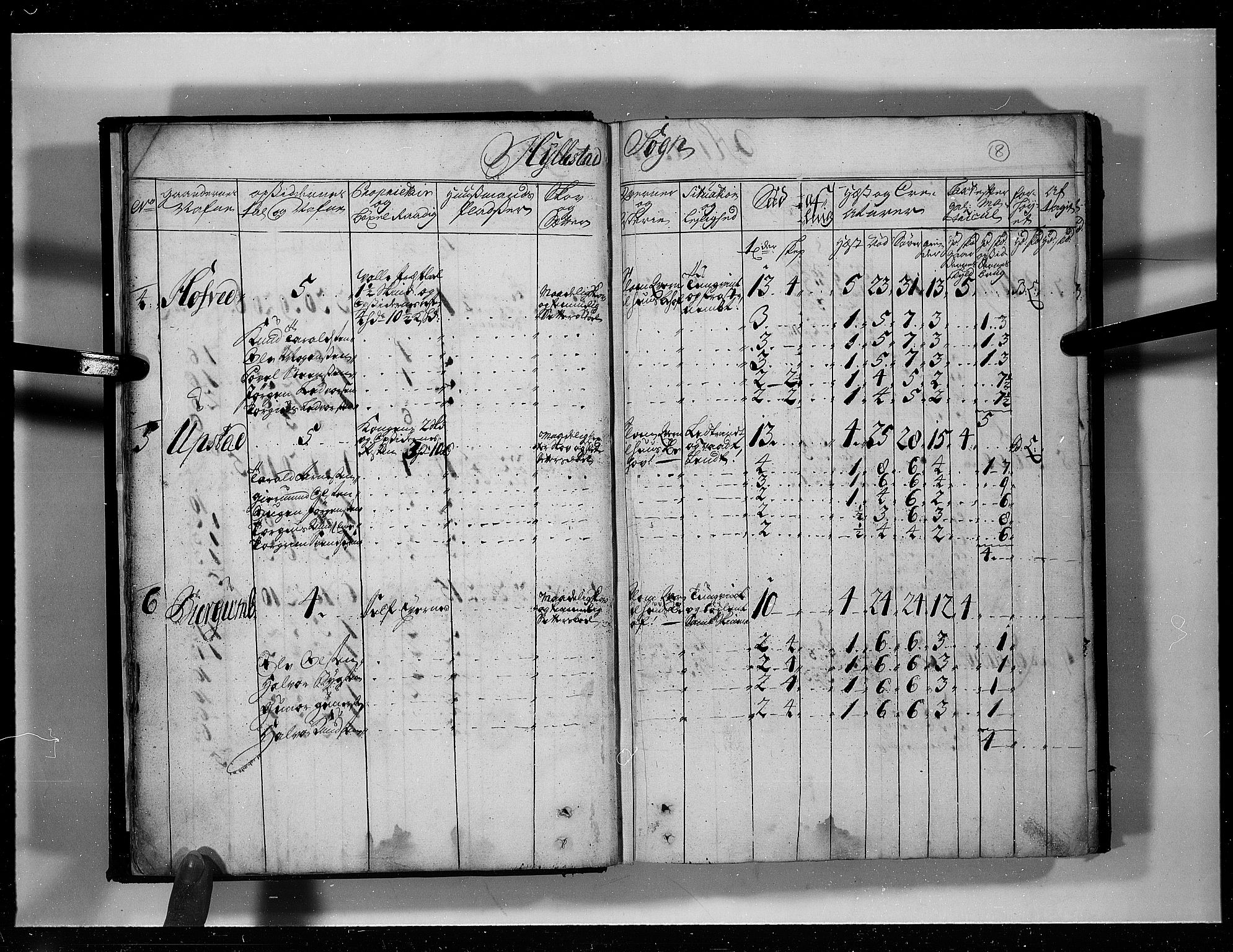 Rentekammeret inntil 1814, Realistisk ordnet avdeling, AV/RA-EA-4070/N/Nb/Nbf/L0125: Råbyggelag eksaminasjonsprotokoll, 1723, p. 7b-8a