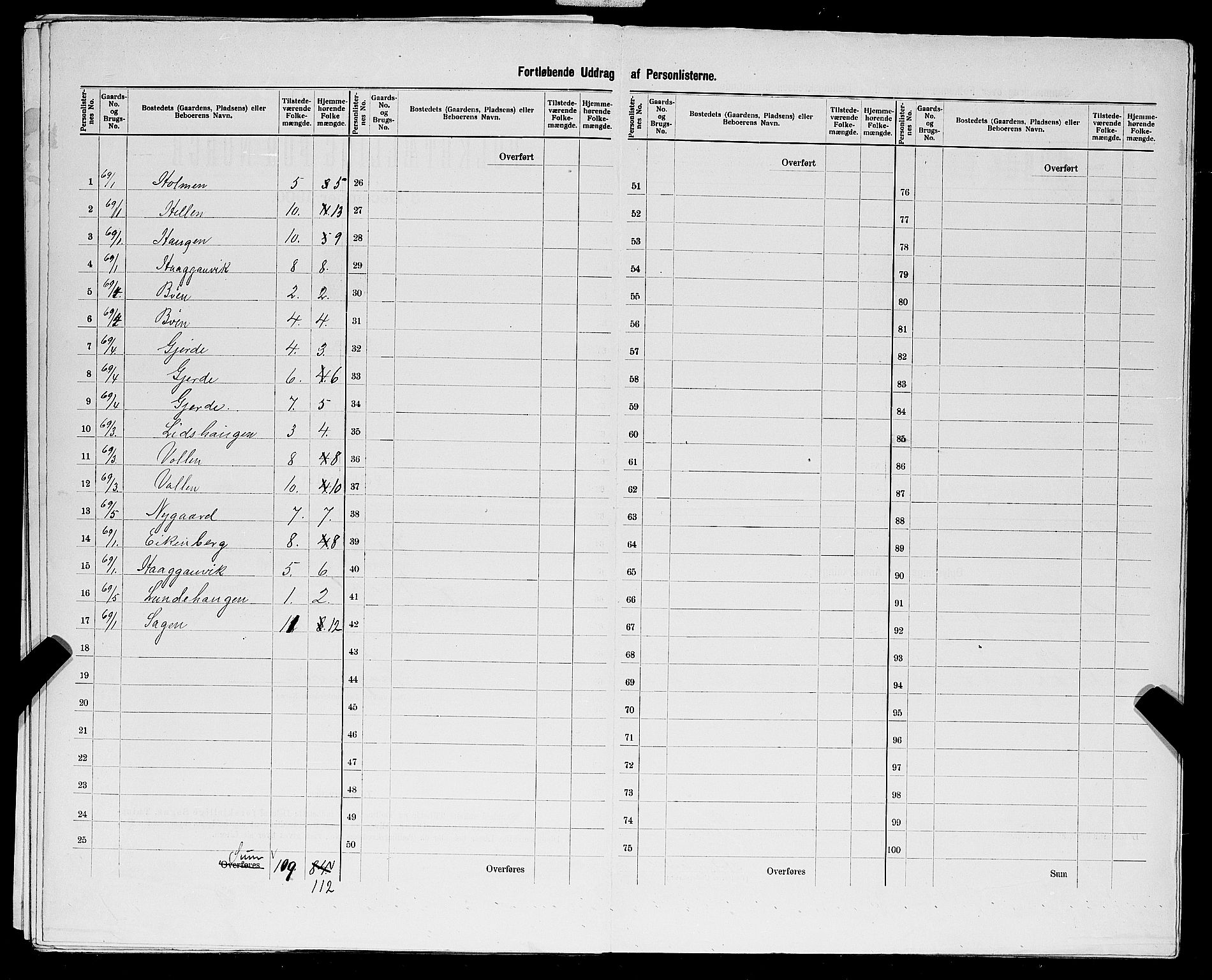 SAST, 1900 census for Vikedal, 1900, p. 44