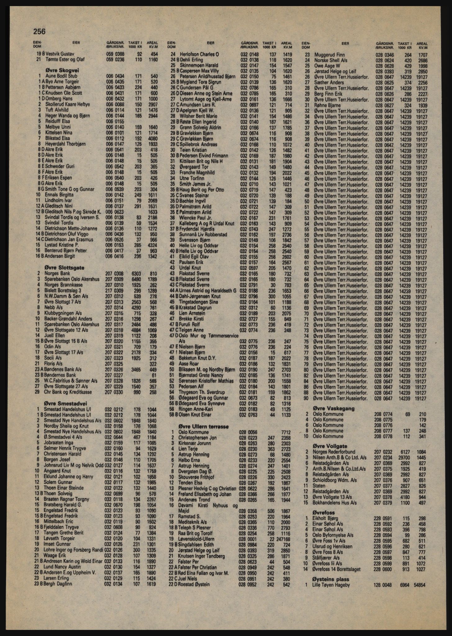 Kristiania/Oslo adressebok, PUBL/-, 1984-1985, p. 256