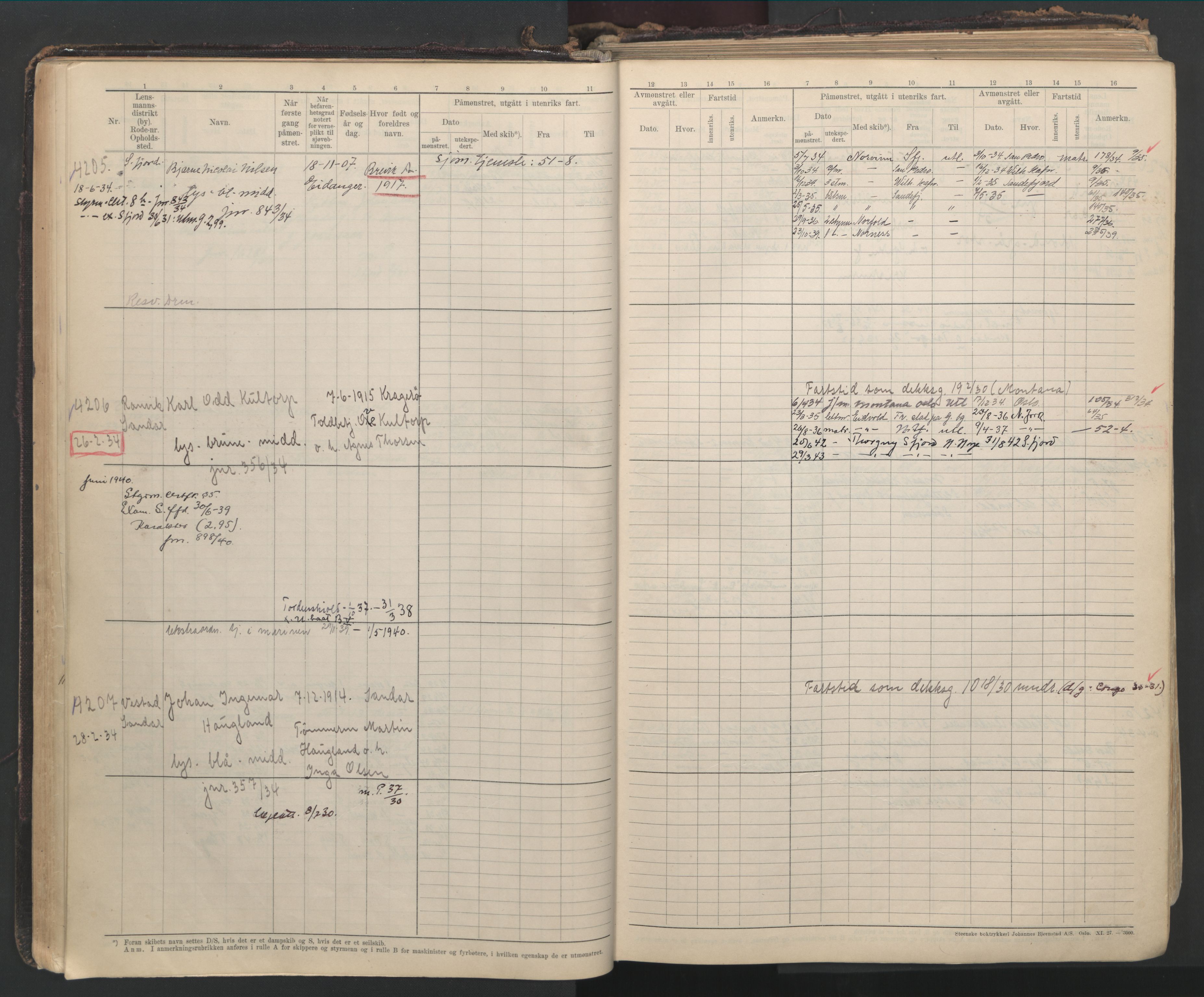 Sandefjord innrulleringskontor, AV/SAKO-A-788/F/Fb/L0012: Hovedrulle, 1928-1948, p. 61