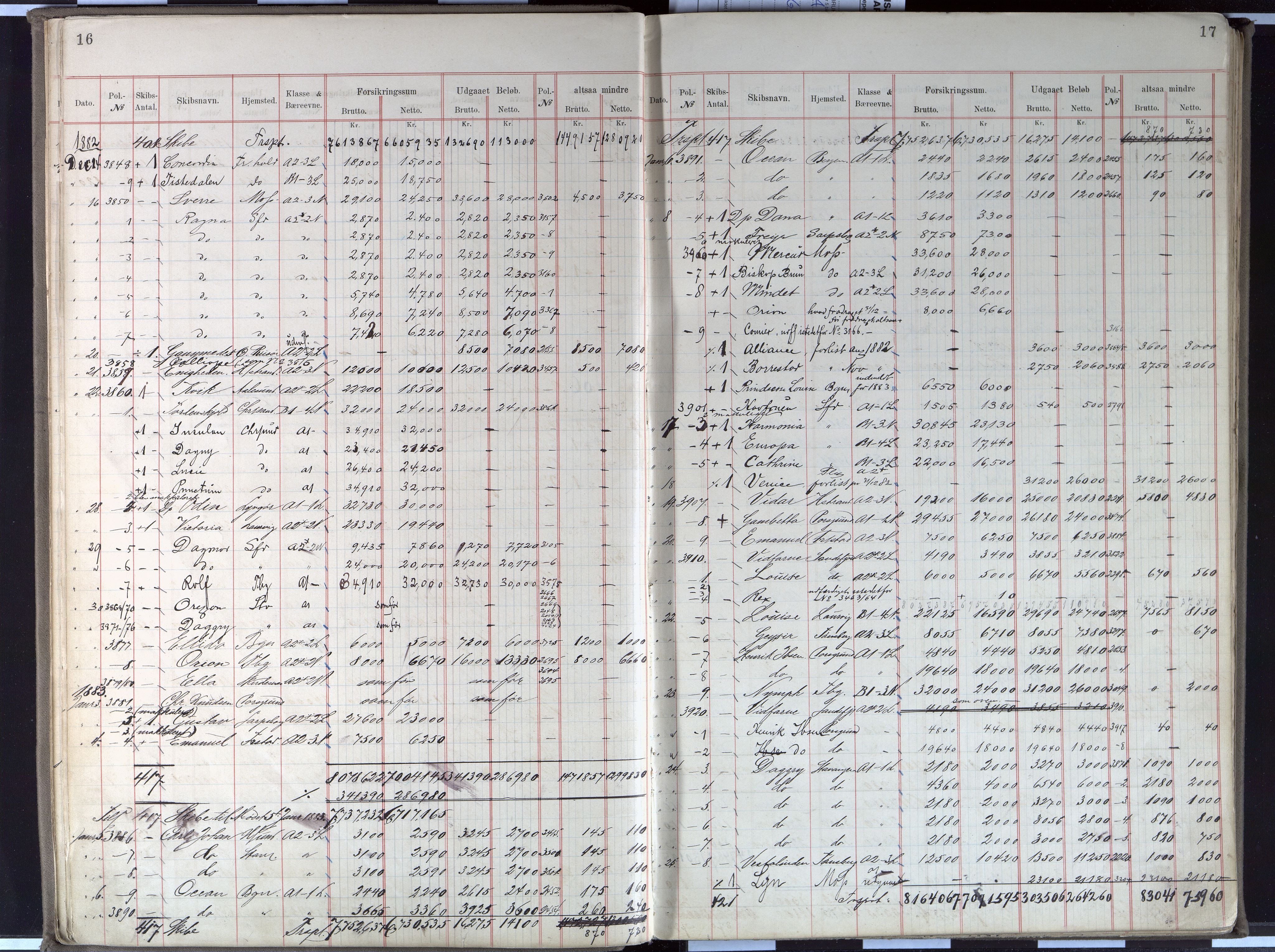 Pa 63 - Østlandske skibsassuranceforening, VEMU/A-1079/G/Gb/L0002: Forsikringsprotokoll 2, 1882-1893