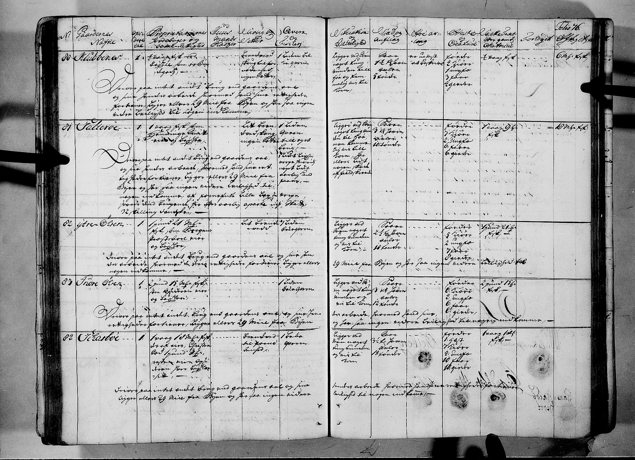 Rentekammeret inntil 1814, Realistisk ordnet avdeling, AV/RA-EA-4070/N/Nb/Nbf/L0150: Sunnmøre eksaminasjonsprotokoll, 1724, p. 78