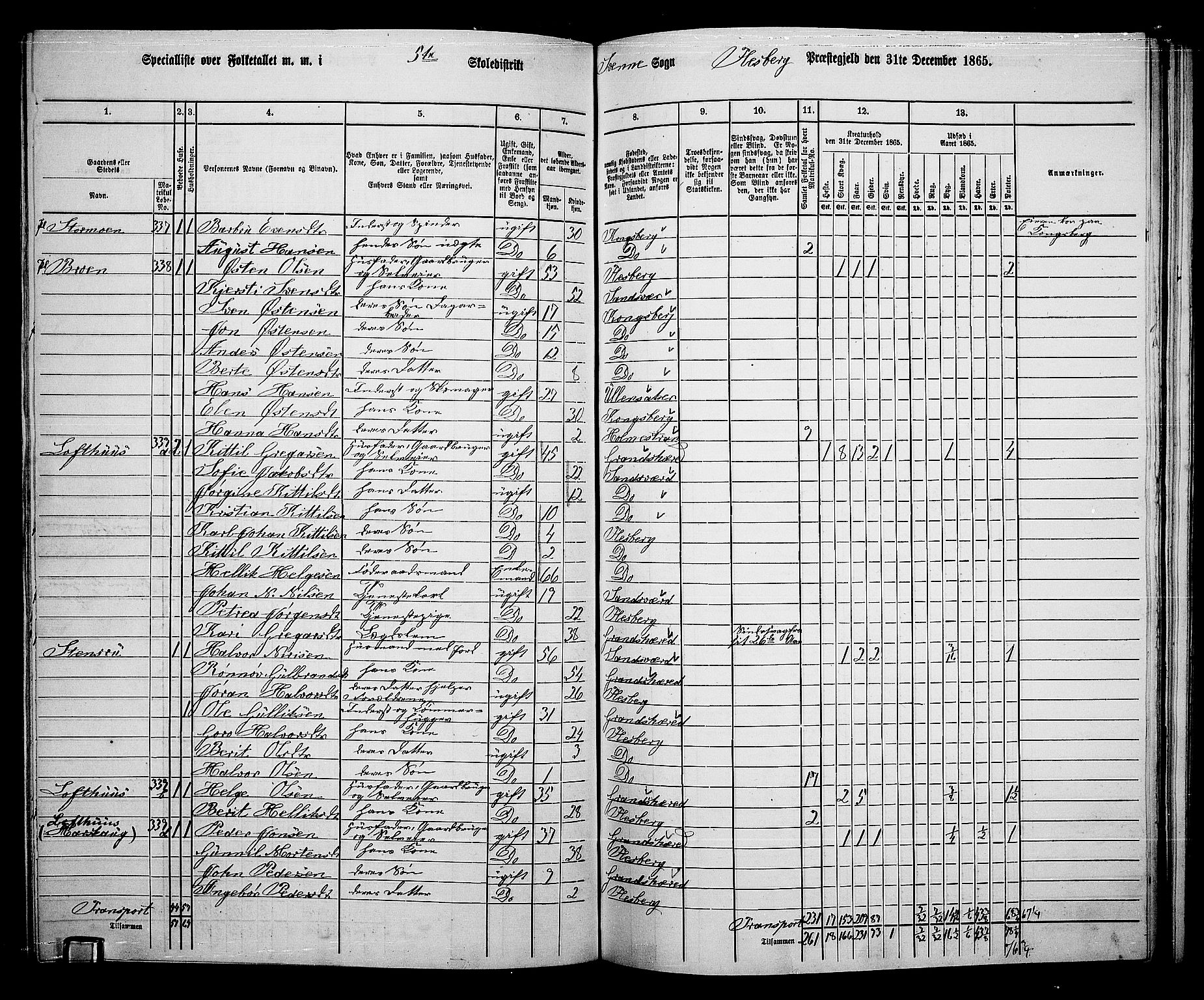 RA, 1865 census for Flesberg, 1865, p. 98