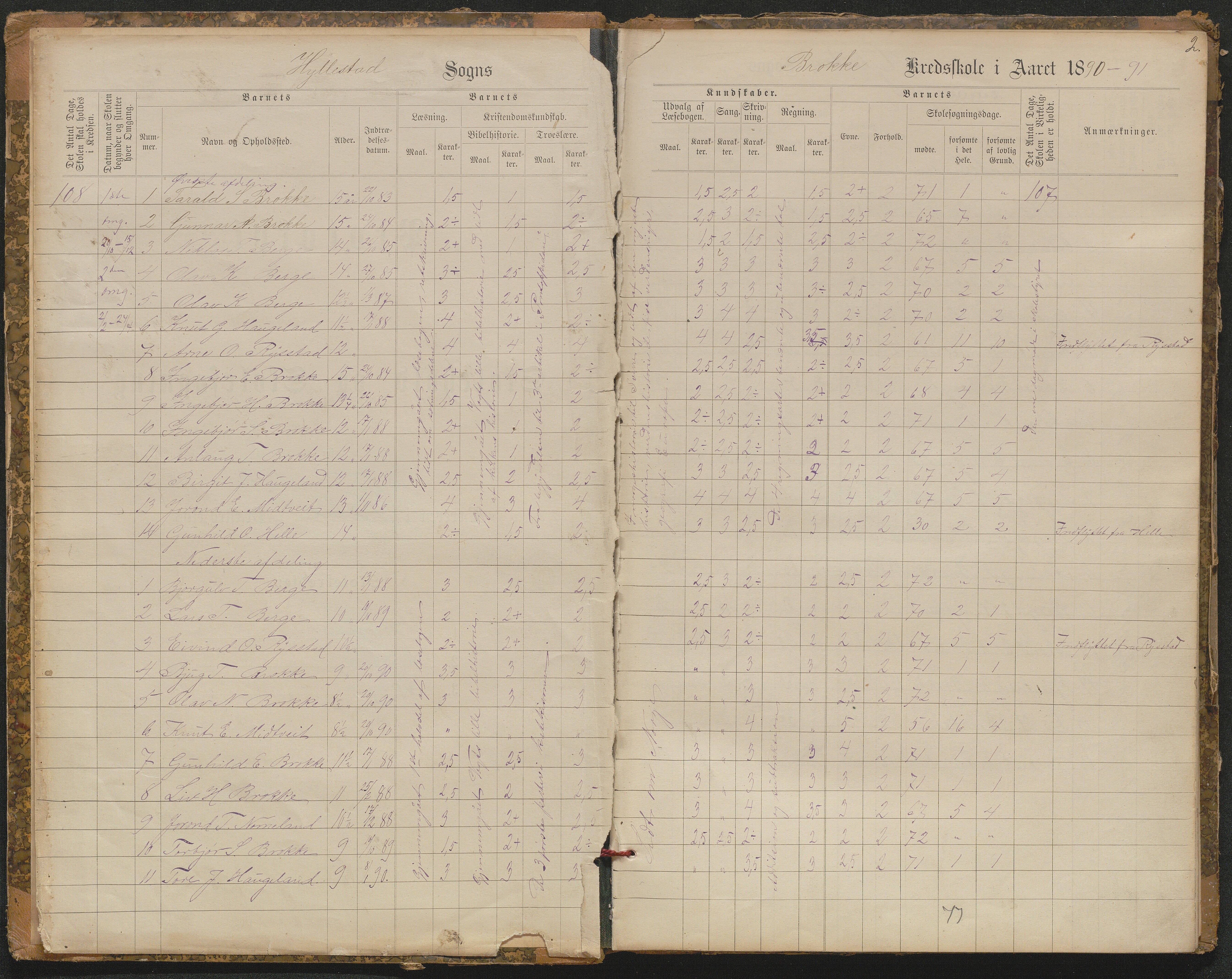Hylestad kommune, AAKS/KA0939-PK/03/03b/L0021: Karakterprotokoll for Brokke skule. Karakterprotokoll for Rysstad og Haugen skule. Karakterprotokoll for Helle skule, 1890-1921, p. 2