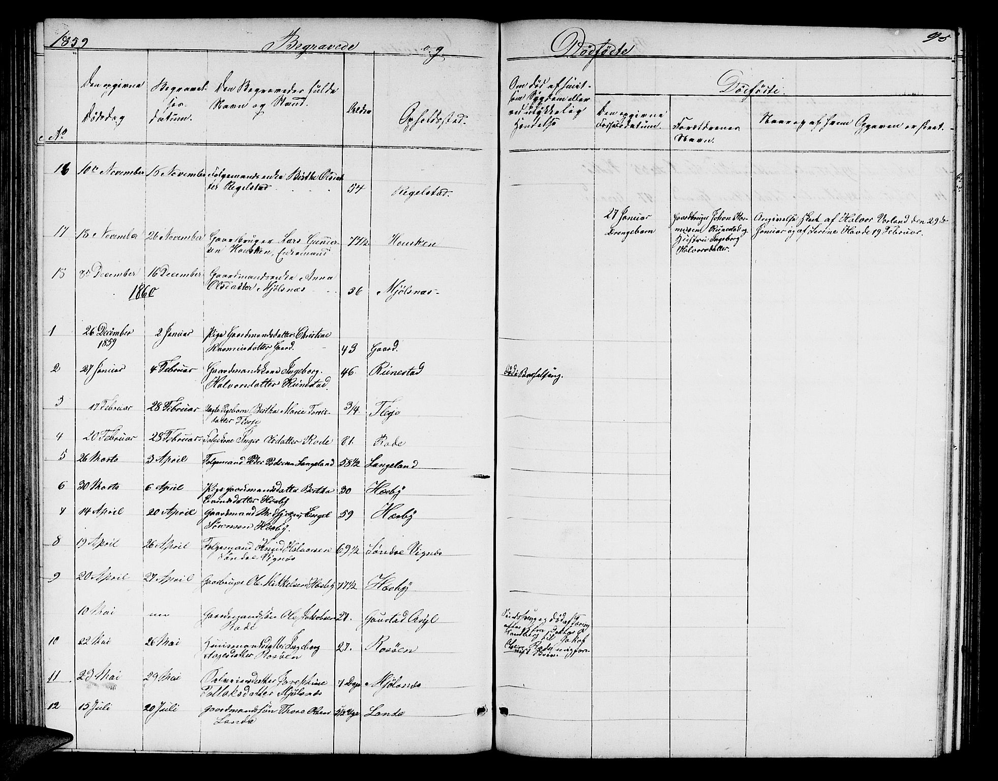 Finnøy sokneprestkontor, AV/SAST-A-101825/H/Ha/Hab/L0002: Parish register (copy) no. B 2, 1857-1878, p. 95