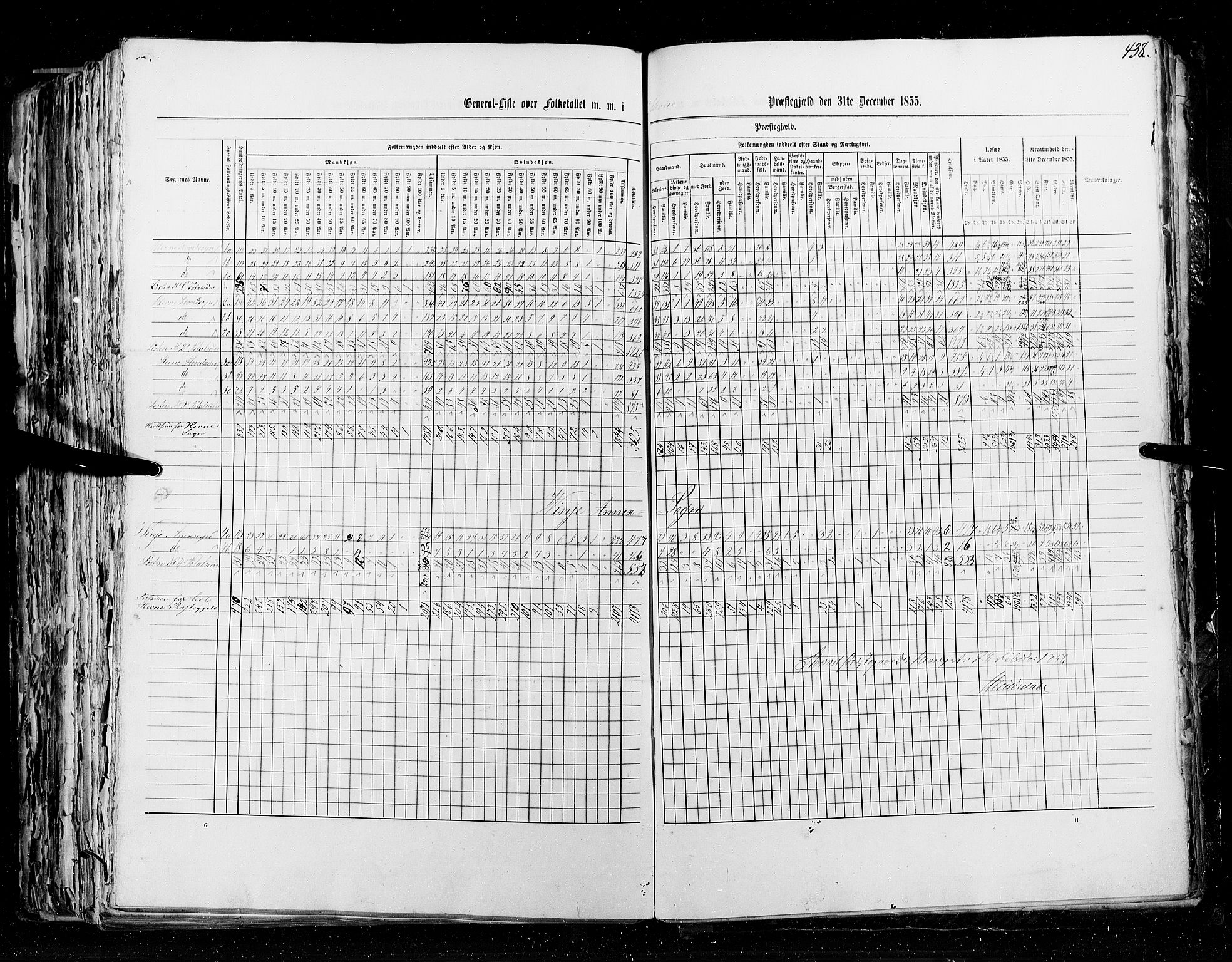 RA, Census 1855, vol. 5: Nordre Bergenhus amt, Romsdal amt og Søndre Trondhjem amt, 1855, p. 438