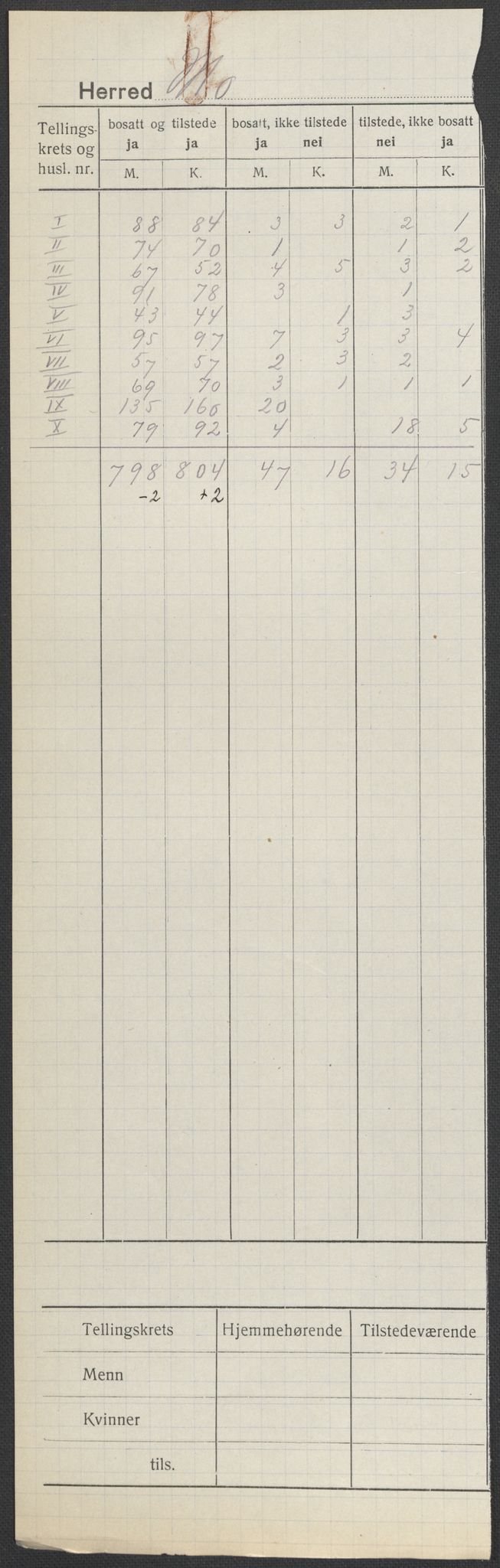 SAKO, 1920 census for Mo, 1920, p. 1