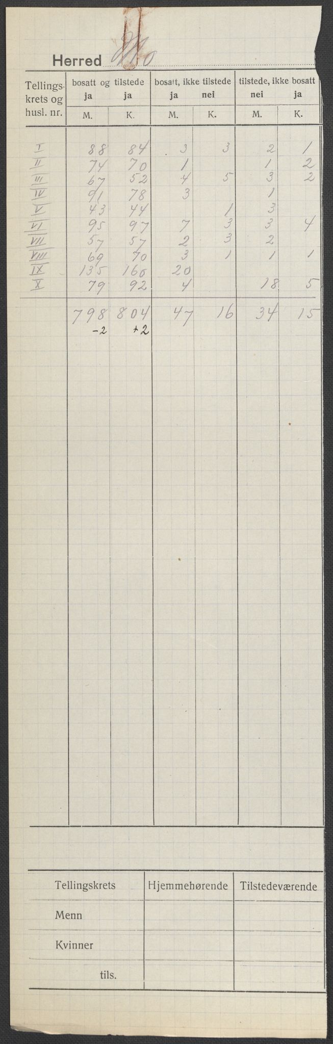 SAKO, 1920 census for Mo, 1920, p. 1