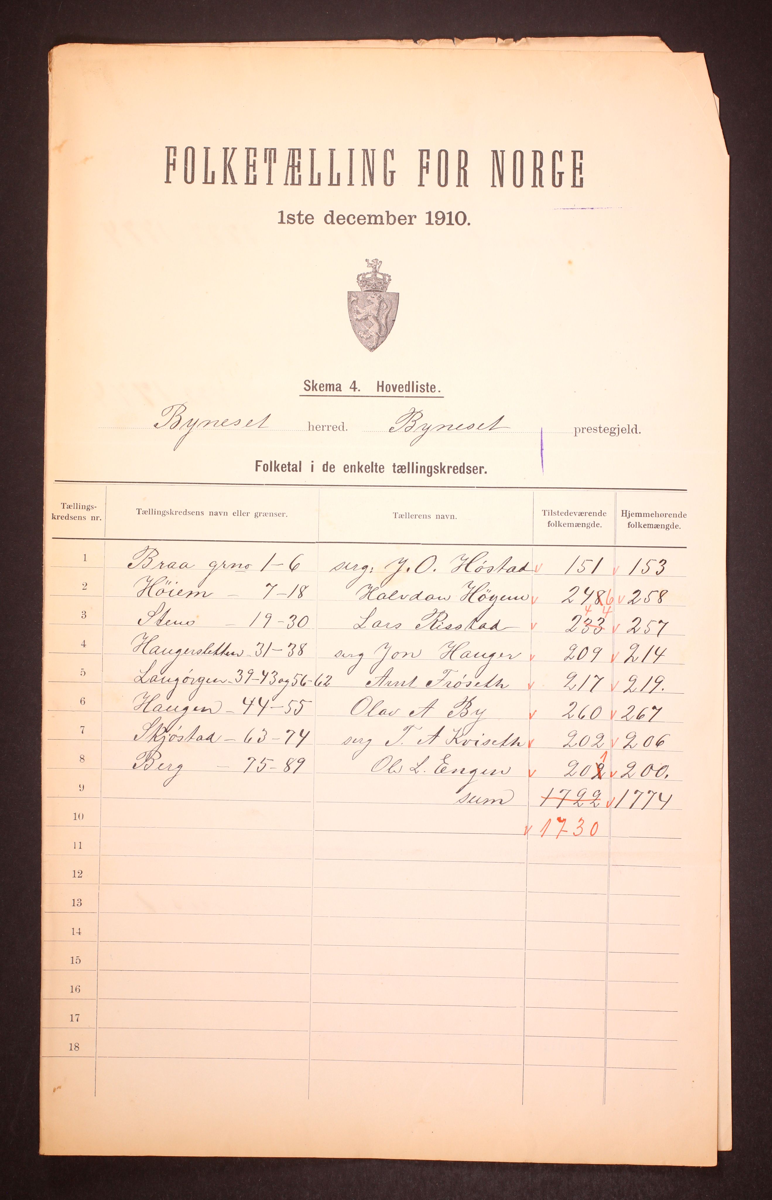 RA, 1910 census for Byneset, 1910, p. 2