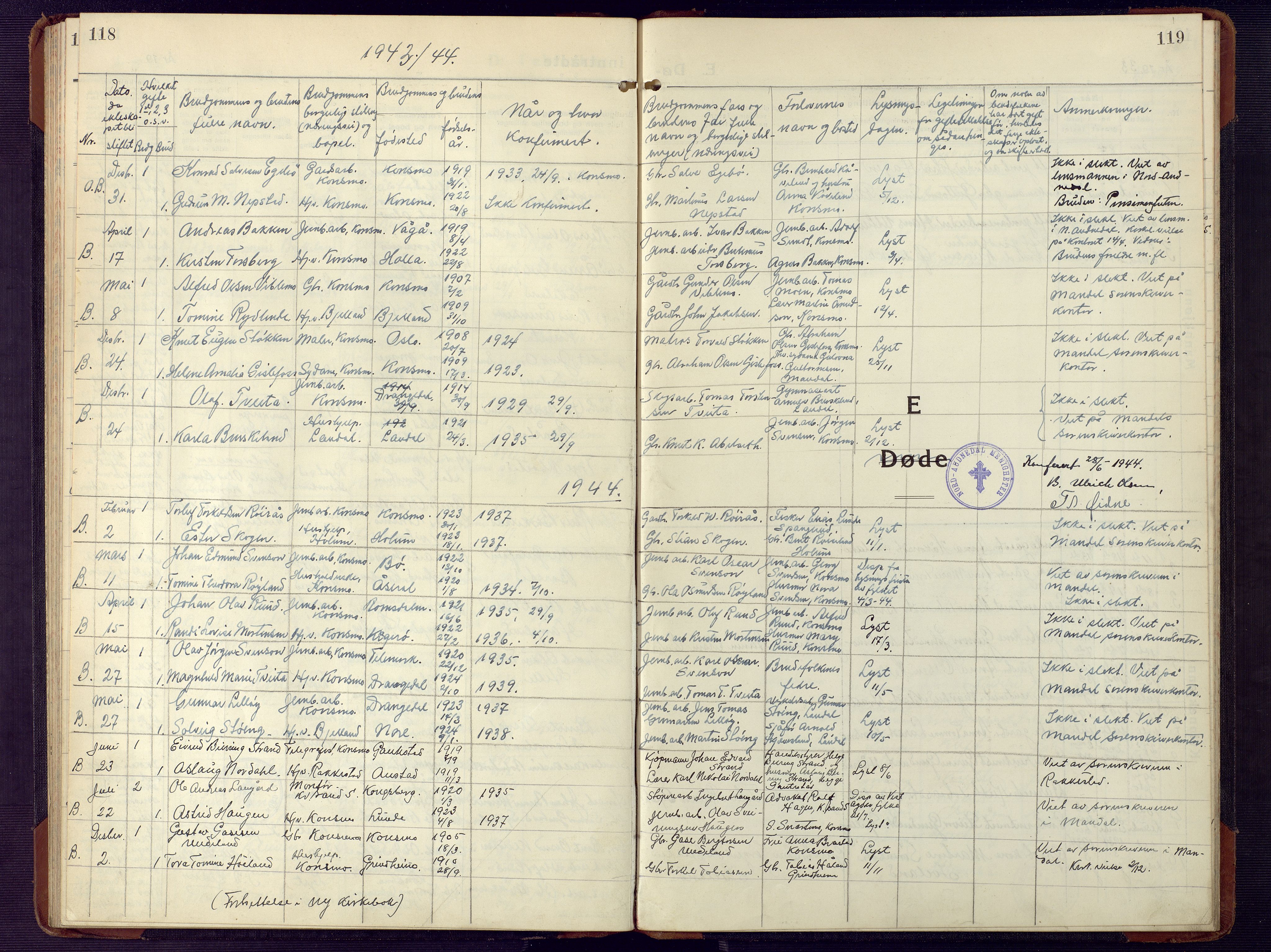 Nord-Audnedal sokneprestkontor, AV/SAK-1111-0032/F/Fb/Fba/L0006: Parish register (copy) no. B 6, 1929-1946, p. 118-119