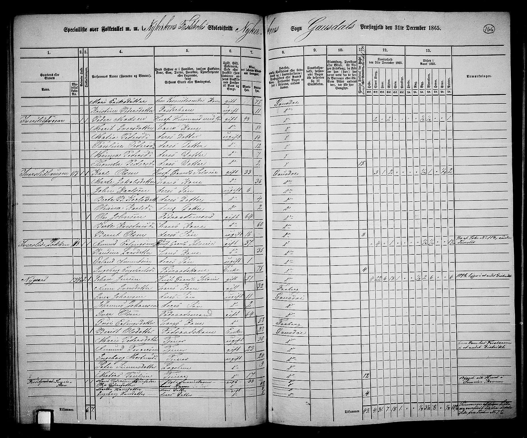 RA, 1865 census for Gausdal, 1865, p. 144