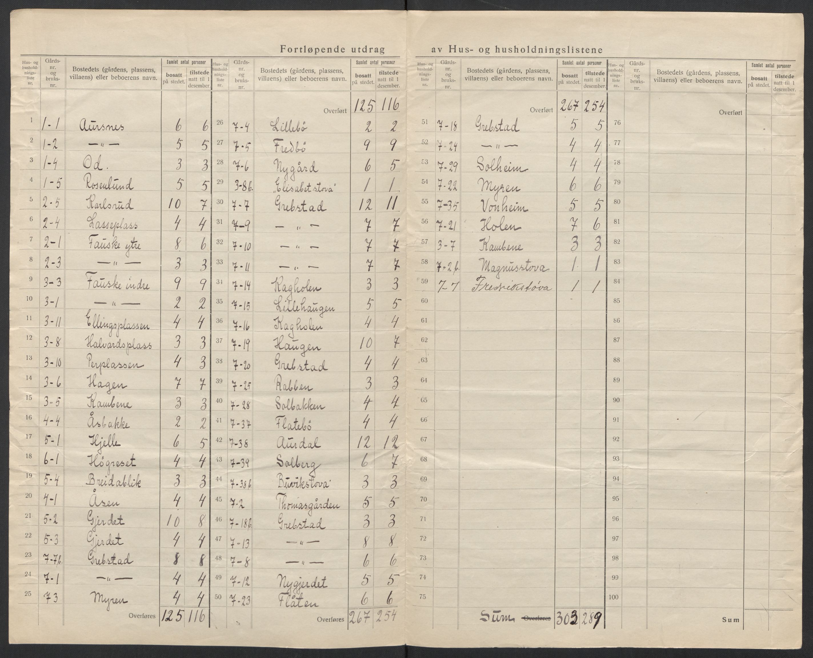 SAT, 1920 census for Sykkylven, 1920, p. 11