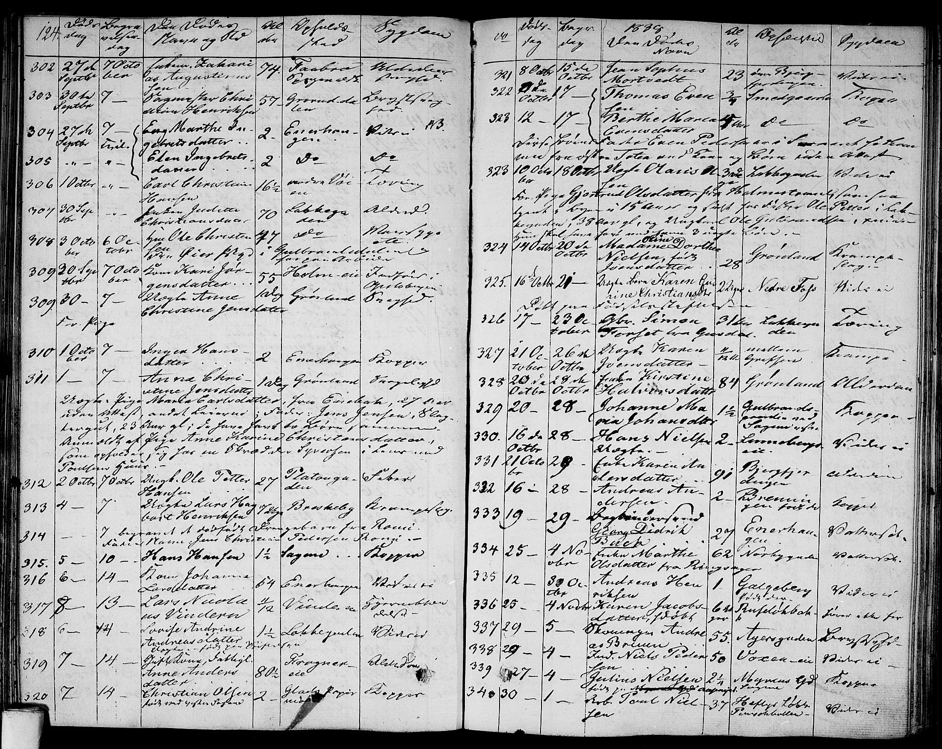 Aker prestekontor kirkebøker, SAO/A-10861/F/L0016: Parish register (official) no. 16, 1827-1841, p. 124