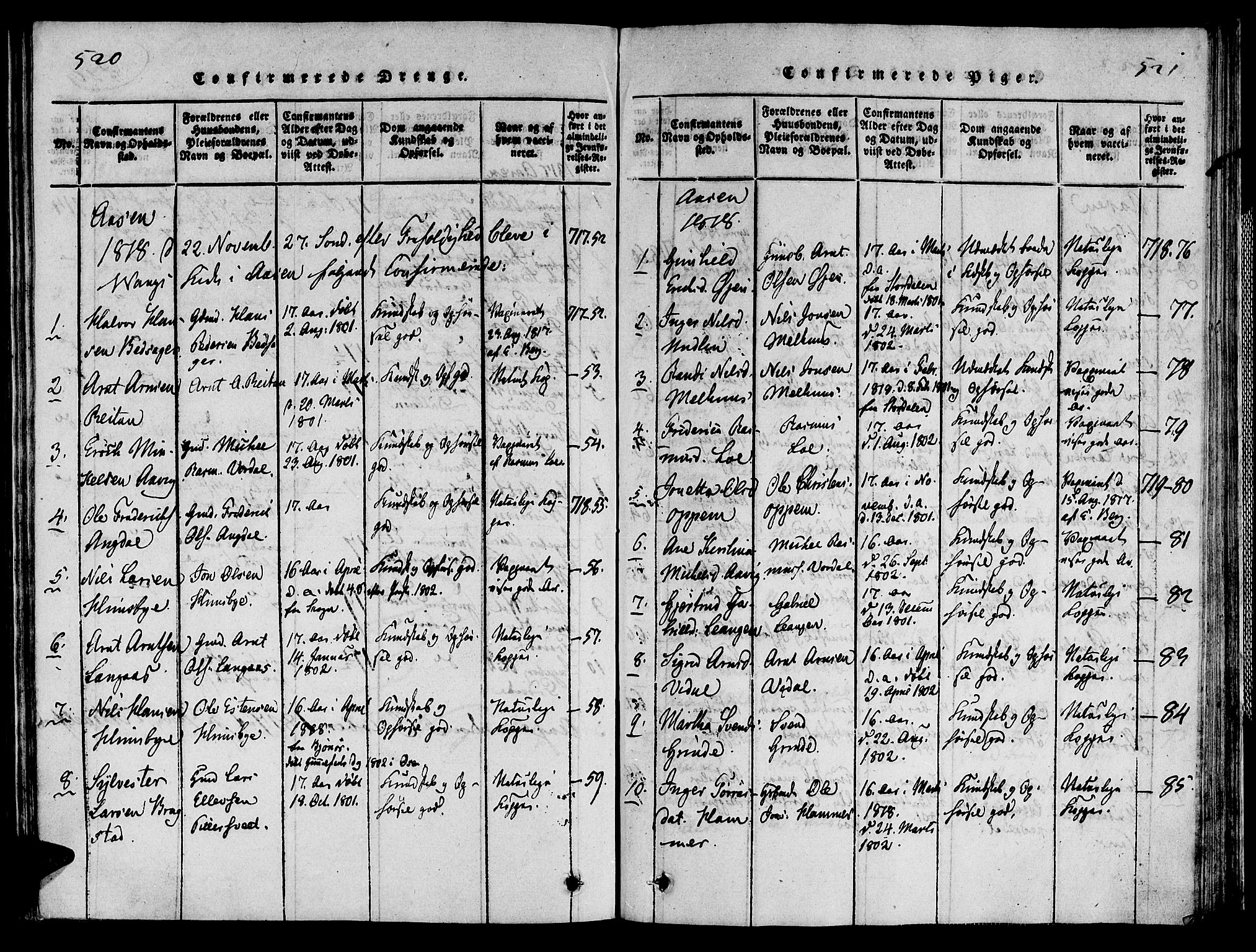 Ministerialprotokoller, klokkerbøker og fødselsregistre - Nord-Trøndelag, SAT/A-1458/713/L0112: Parish register (official) no. 713A04 /2, 1817-1827, p. 520-521