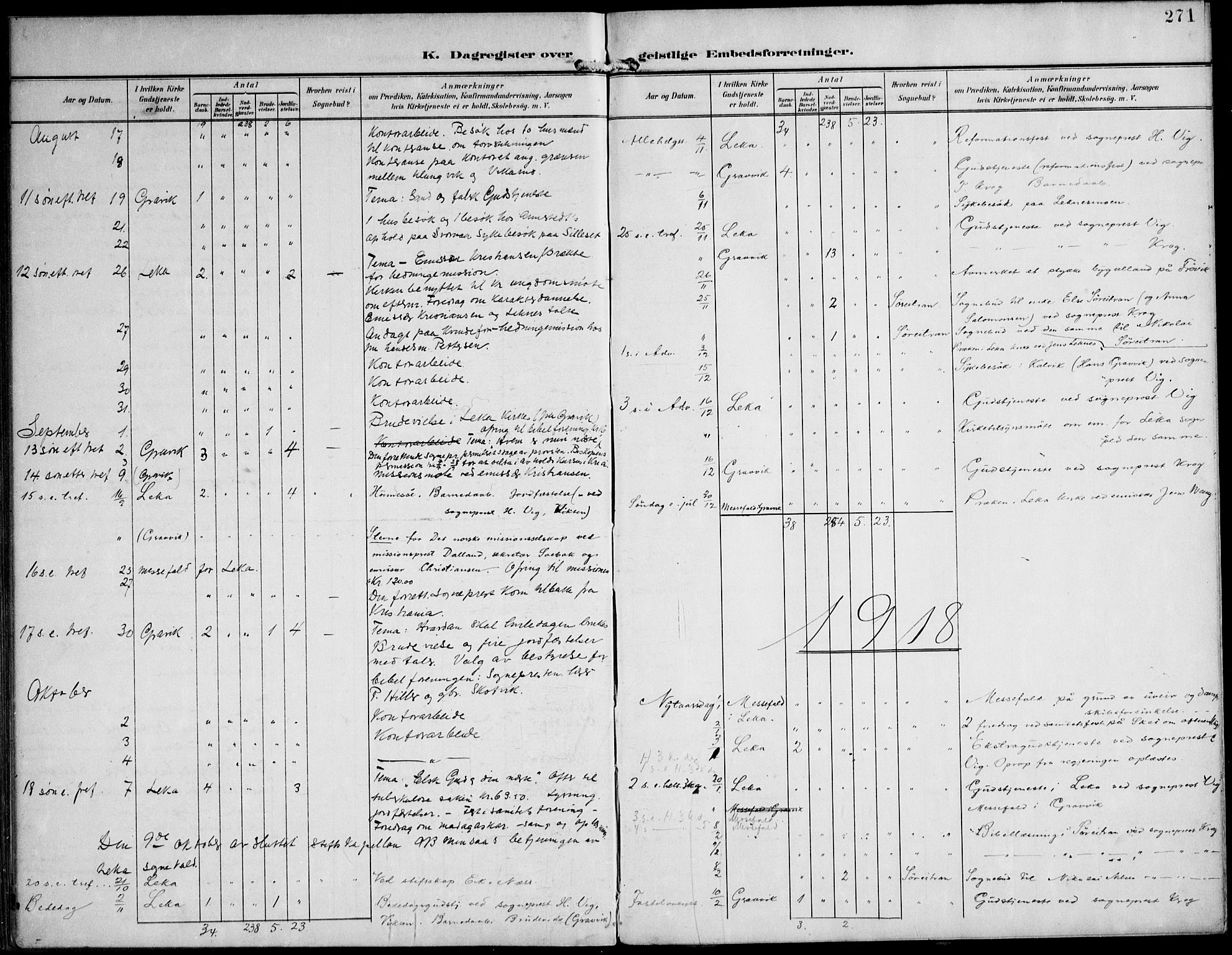 Ministerialprotokoller, klokkerbøker og fødselsregistre - Nord-Trøndelag, SAT/A-1458/788/L0698: Parish register (official) no. 788A05, 1902-1921, p. 271