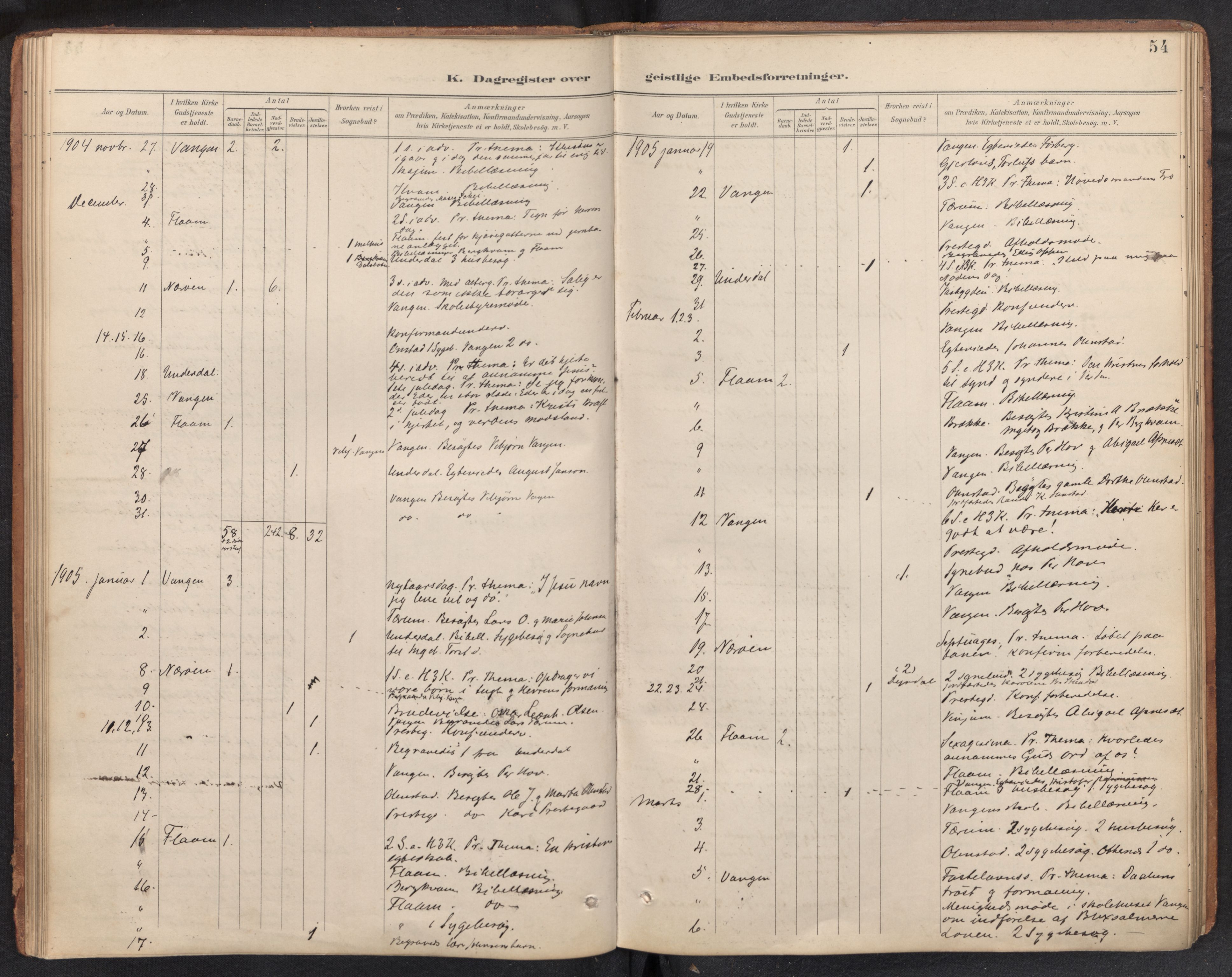 Aurland sokneprestembete, SAB/A-99937/H/Ha/Haf: Diary records no. F 2, 1891-1932, p. 53b-54a