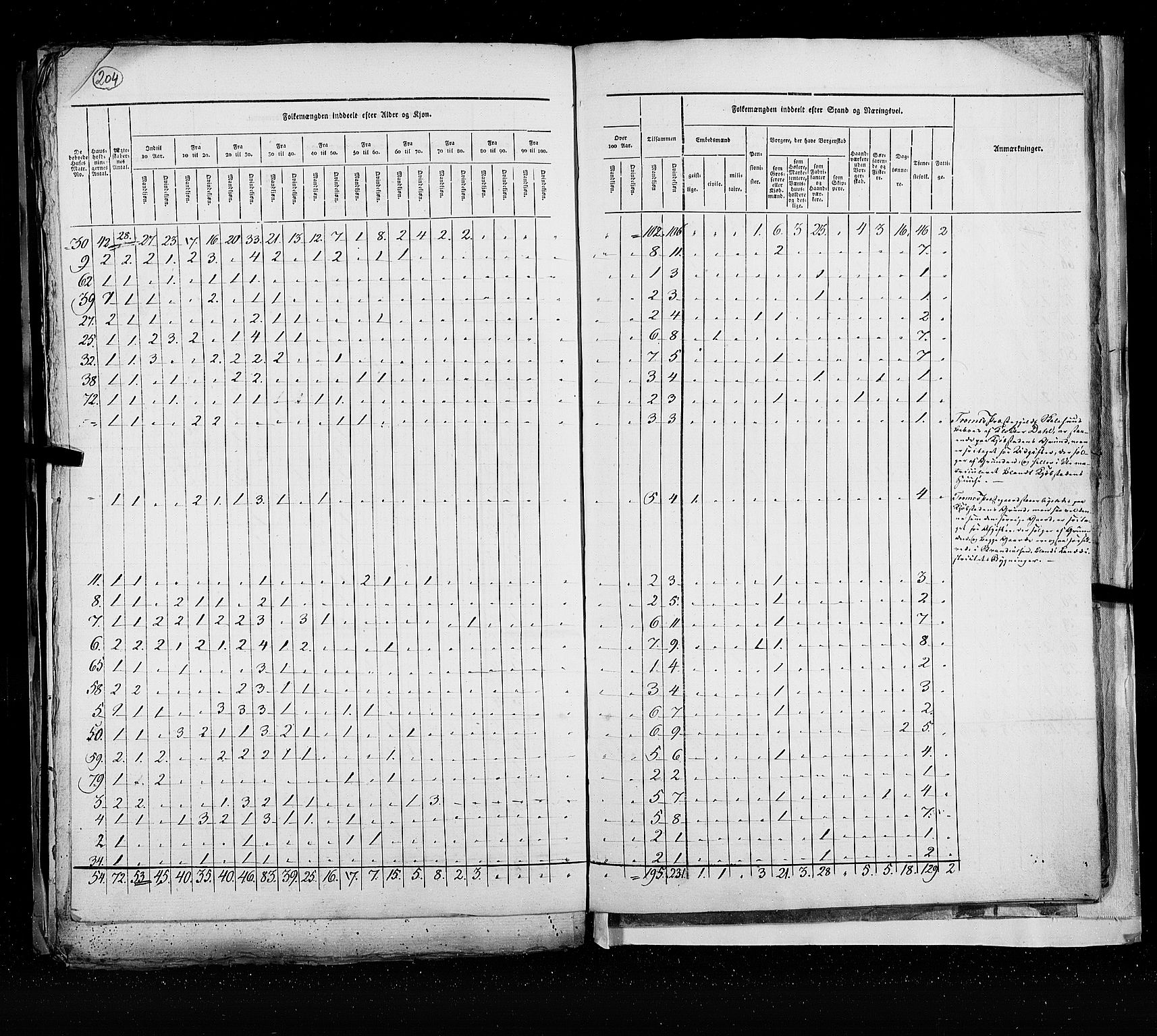 RA, Census 1825, vol. 21: Risør-Vardø, 1825, p. 204