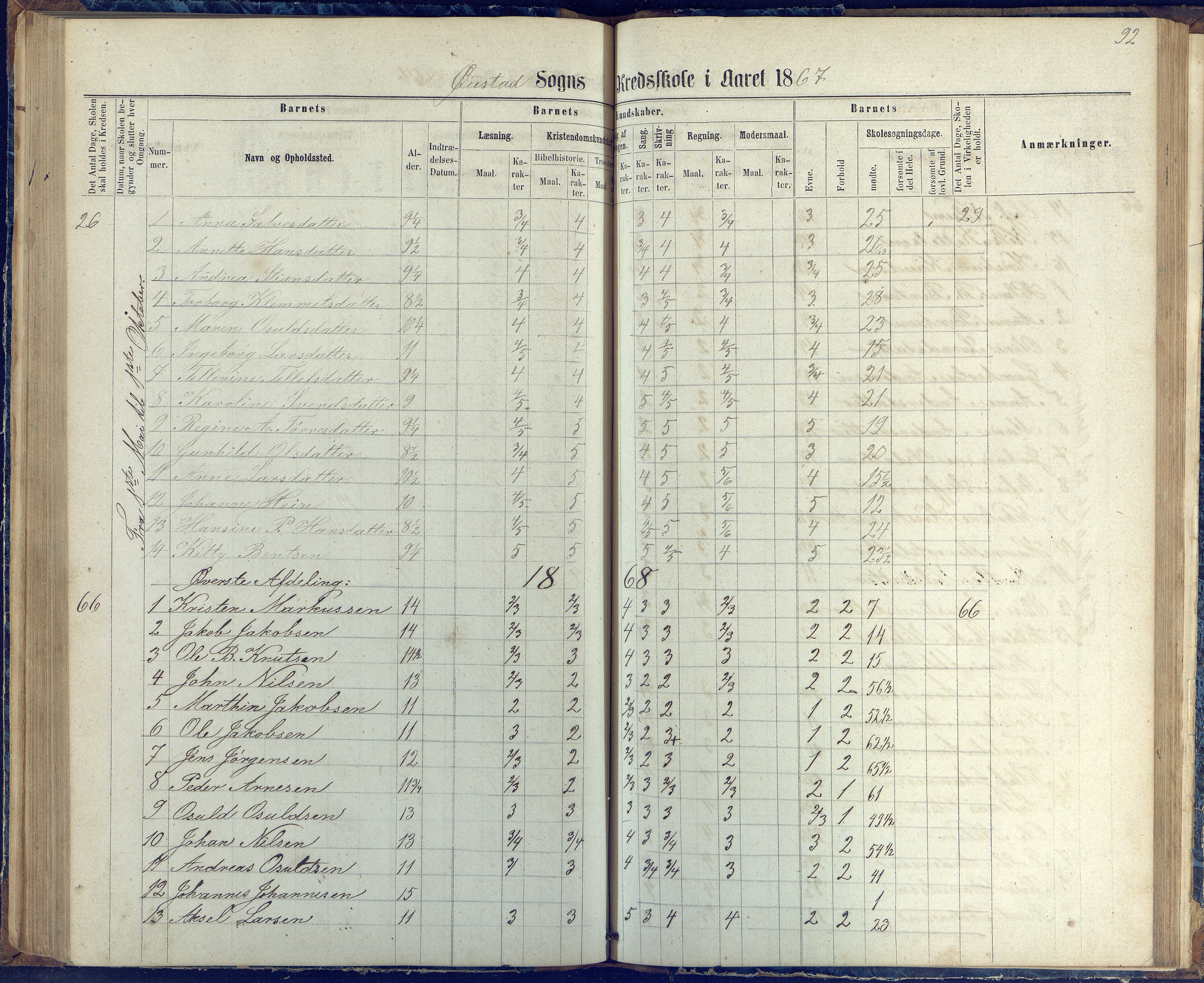 Øyestad kommune frem til 1979, AAKS/KA0920-PK/06/06G/L0002: Skoleprotokoll, 1863-1875, p. 92