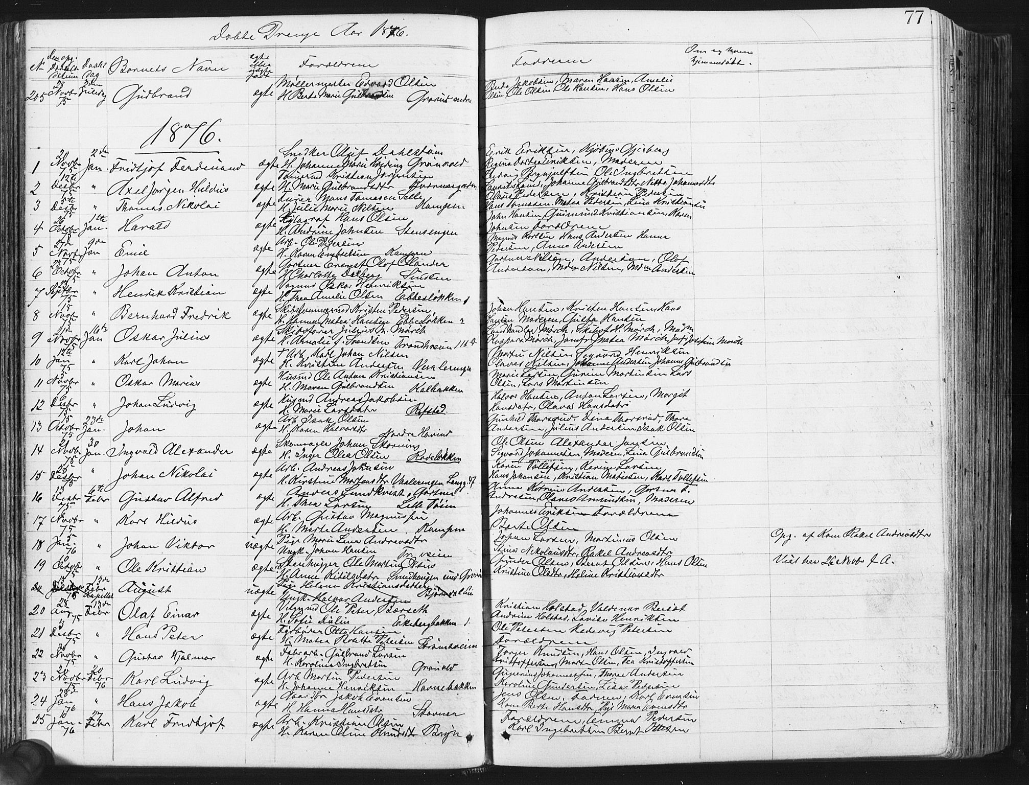 Østre Aker prestekontor Kirkebøker, SAO/A-10840/G/Ga/L0003: Parish register (copy) no. I 3, 1868-1913, p. 77