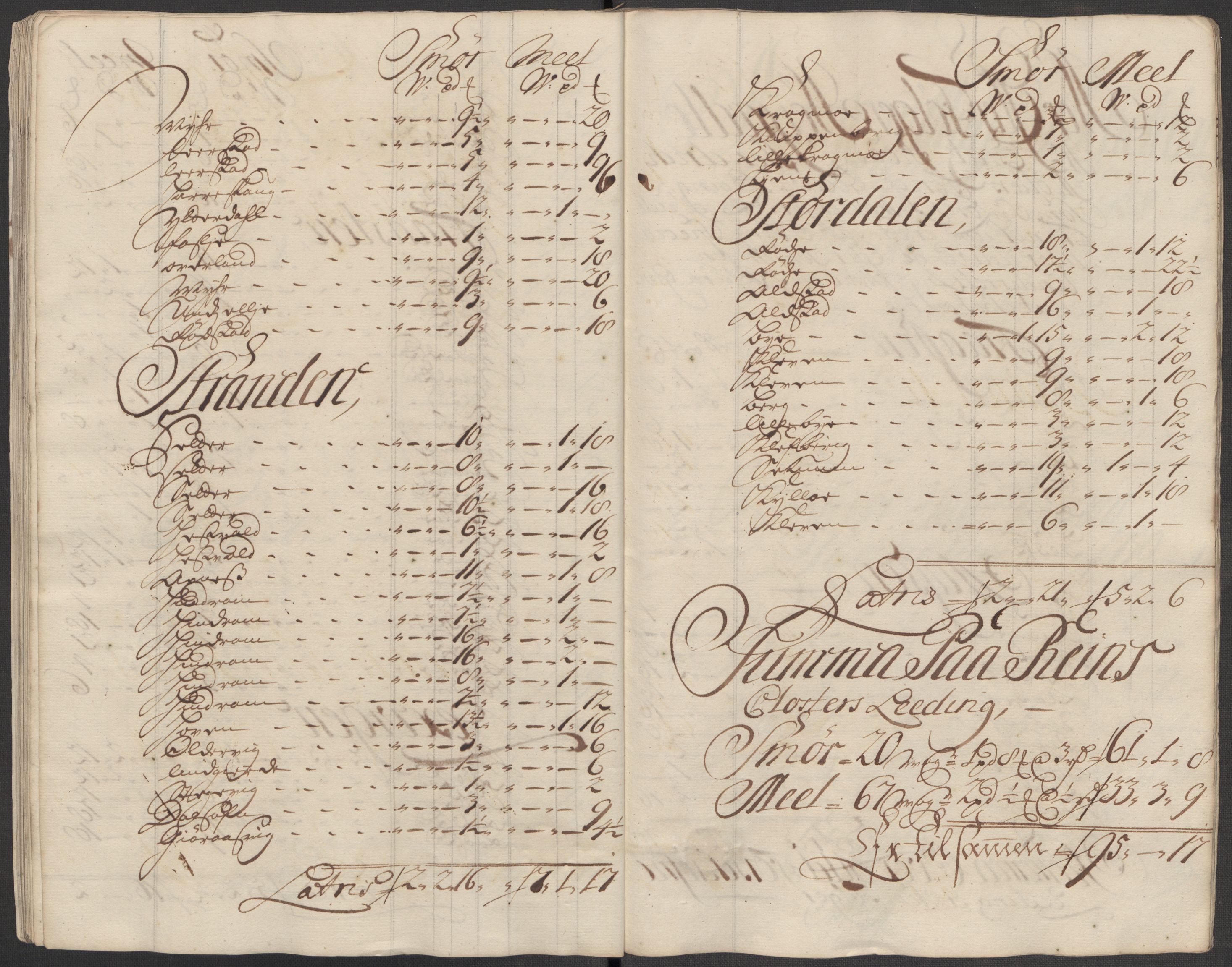 Rentekammeret inntil 1814, Reviderte regnskaper, Fogderegnskap, RA/EA-4092/R62/L4207: Fogderegnskap Stjørdal og Verdal, 1717, p. 214