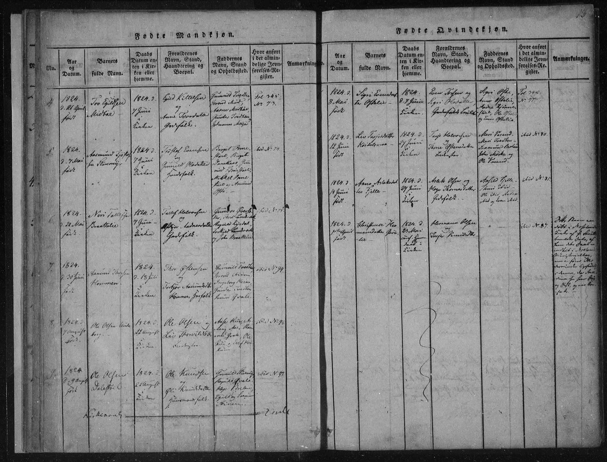 Lårdal kirkebøker, SAKO/A-284/F/Fc/L0001: Parish register (official) no. III 1, 1815-1860, p. 13