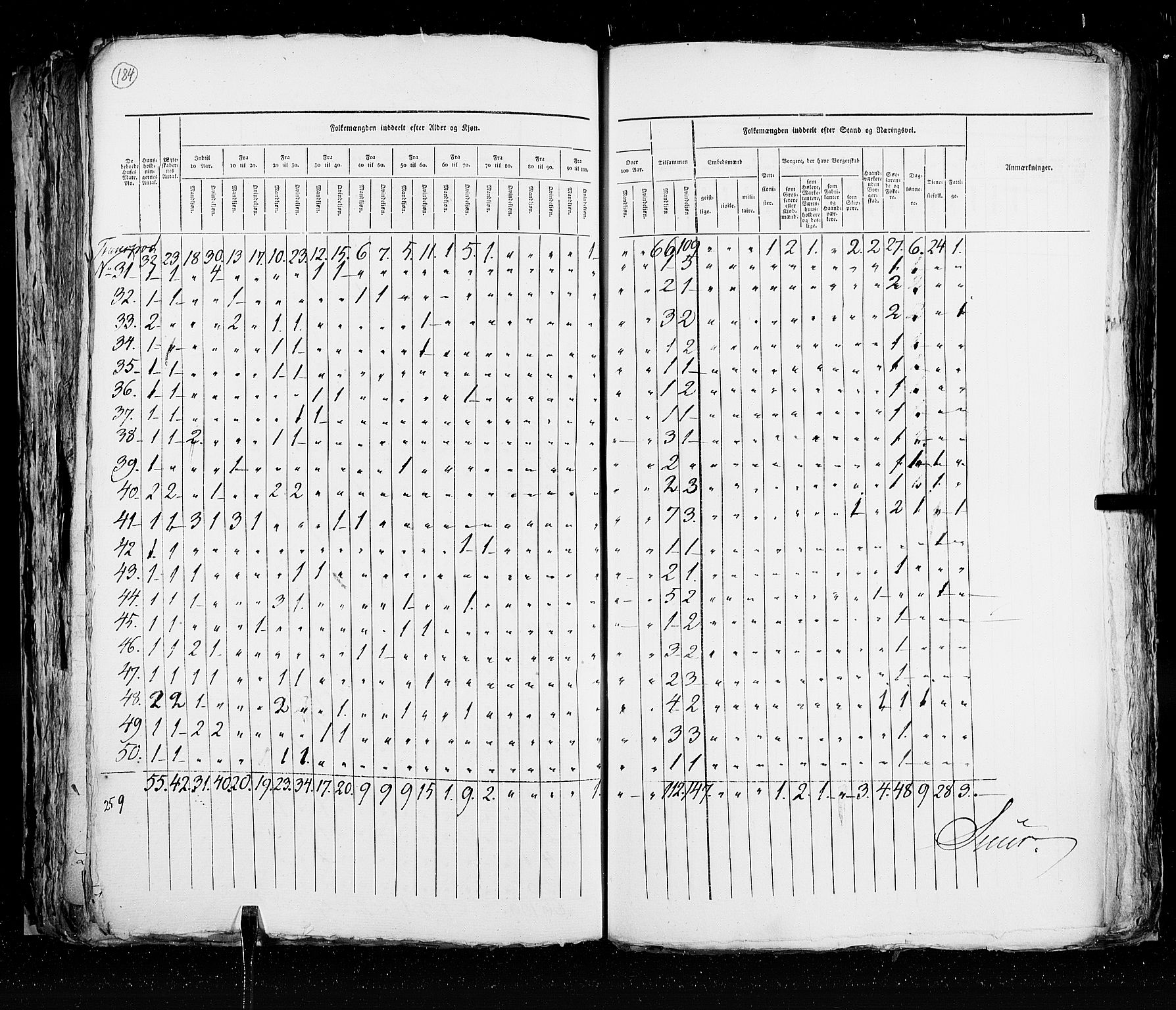 RA, Census 1825, vol. 20: Fredrikshald-Kragerø, 1825, p. 184