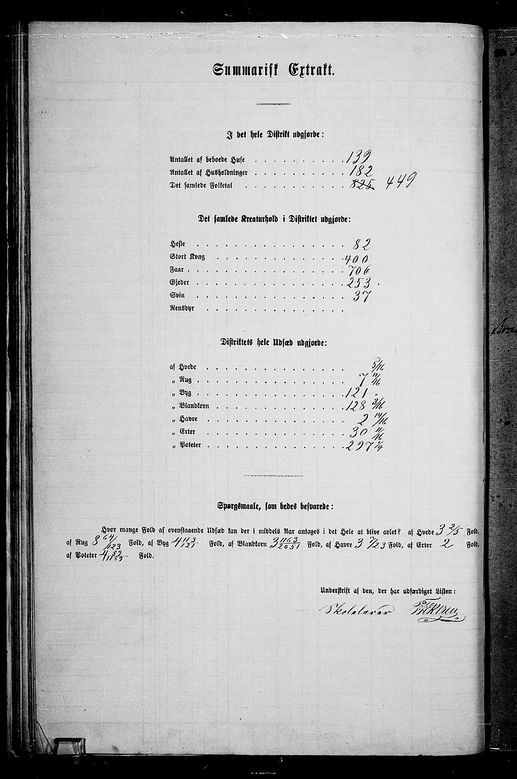 RA, 1865 census for Gran, 1865, p. 220