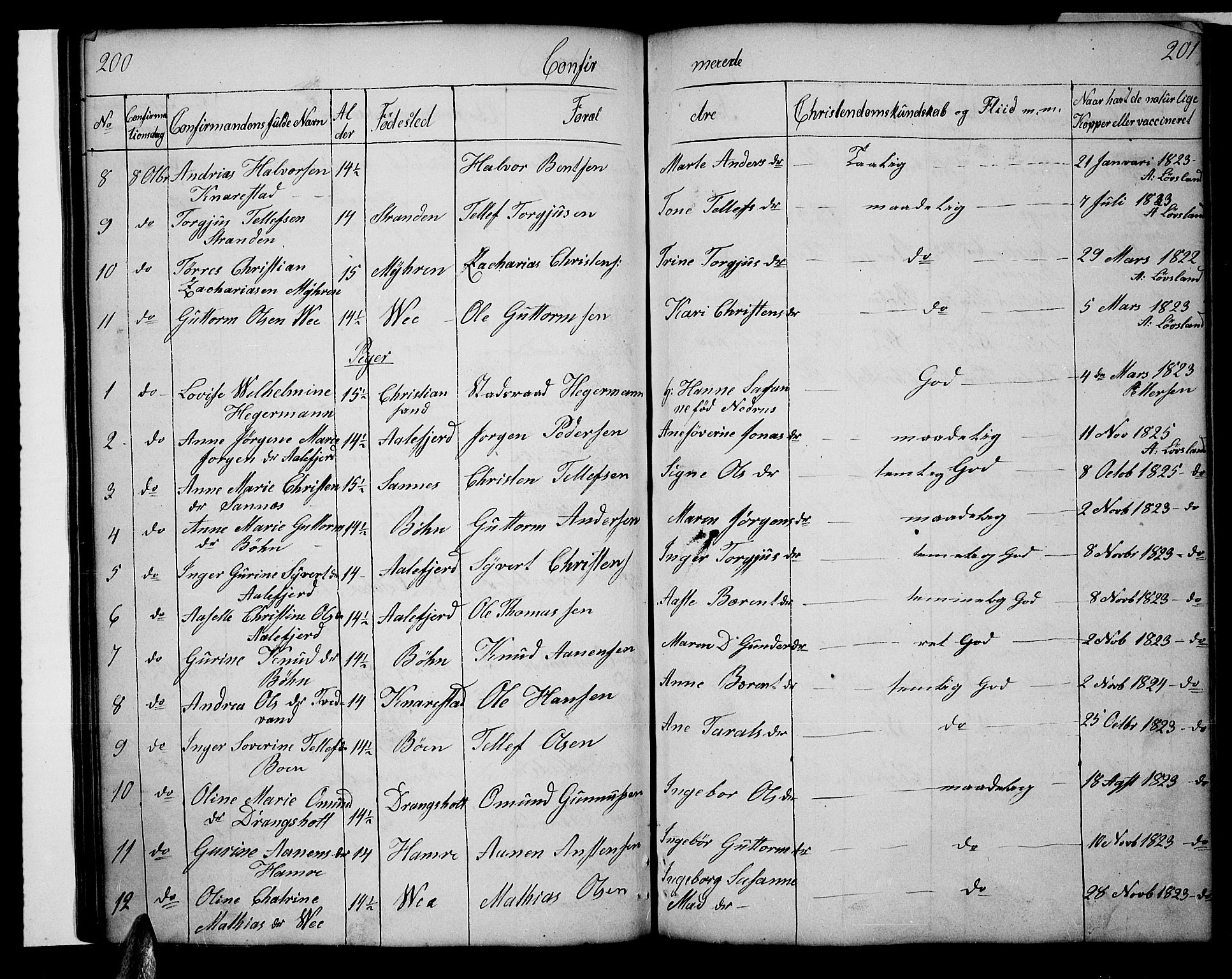 Tveit sokneprestkontor, SAK/1111-0043/F/Fb/L0002: Parish register (copy) no. B 2, 1835-1854, p. 200-201
