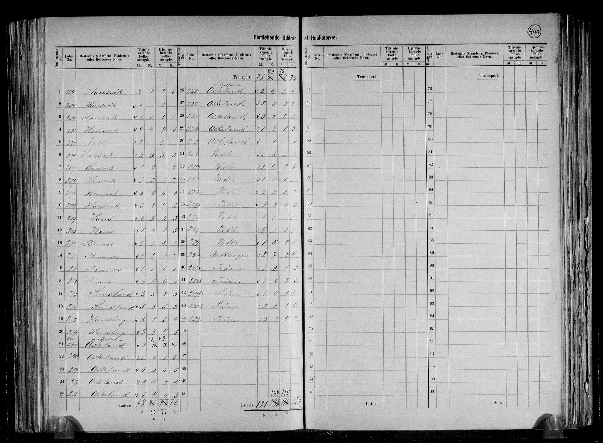 RA, 1891 census for 1250 Haus, 1891, p. 15