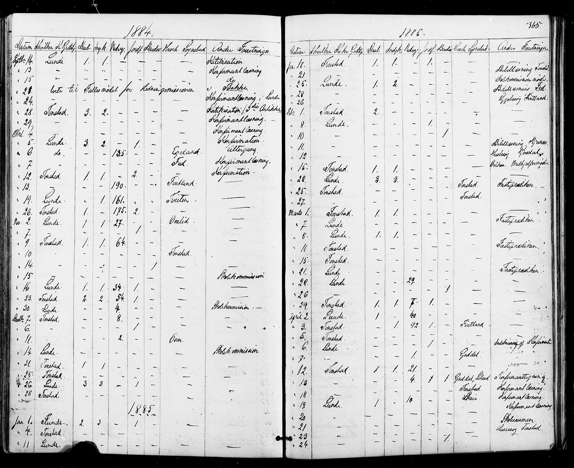 Sirdal sokneprestkontor, AV/SAK-1111-0036/F/Fa/Fab/L0003: Parish register (official) no. A 3, 1874-1886, p. 365