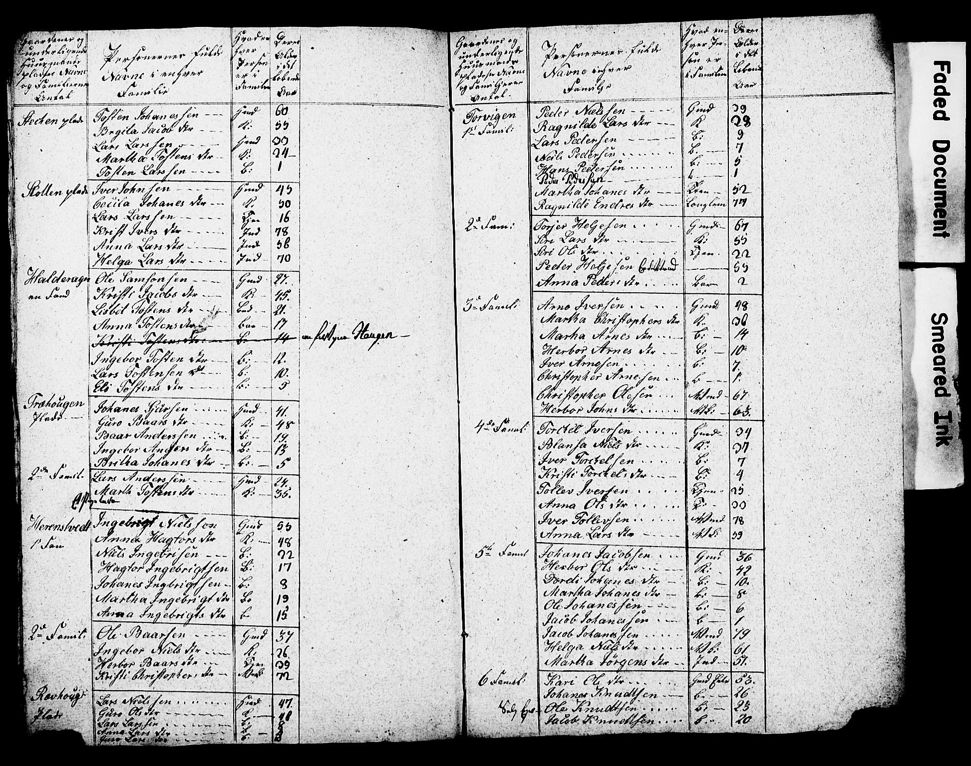 , 1825 Census for Strandebarm parish, 1825, p. 41