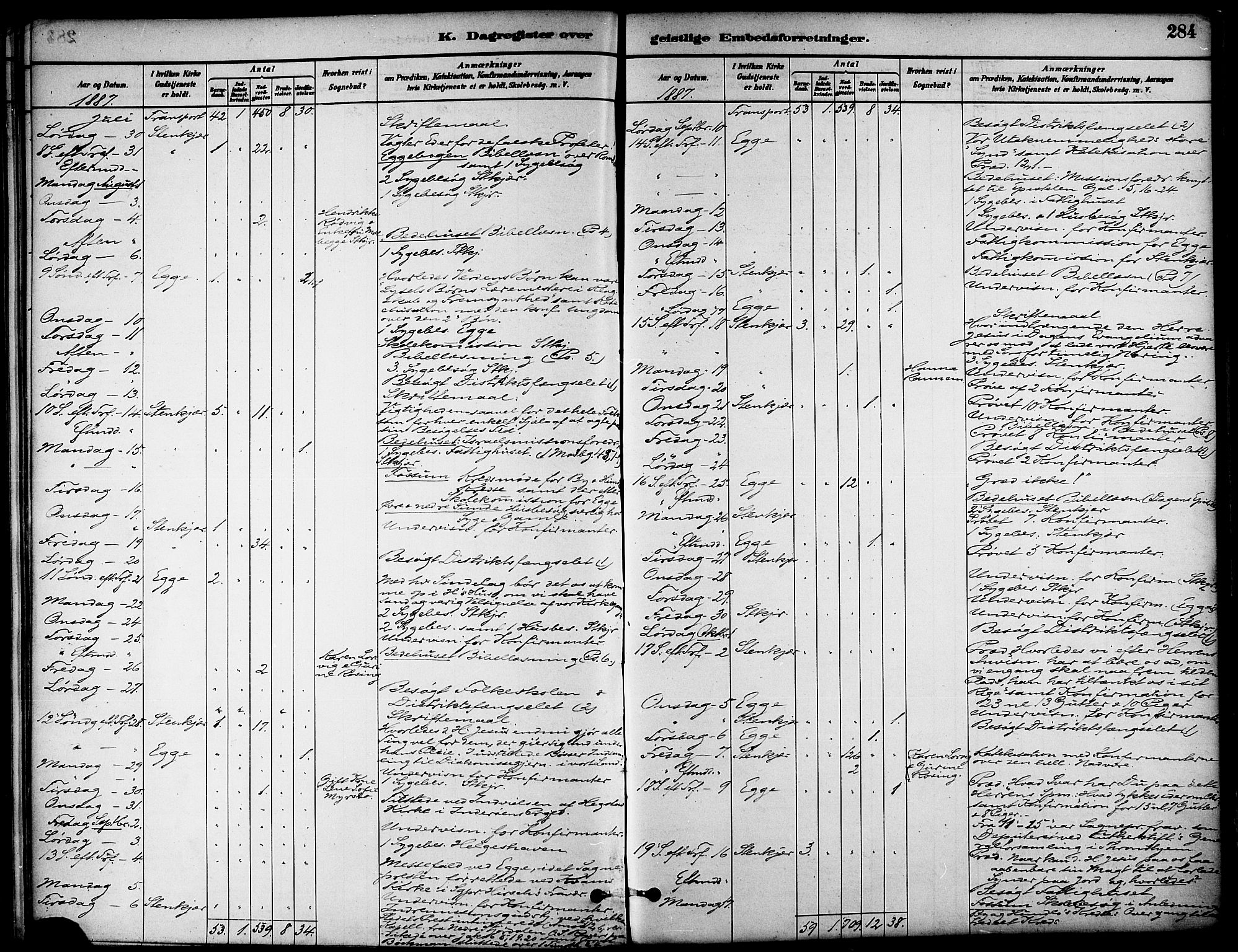 Ministerialprotokoller, klokkerbøker og fødselsregistre - Nord-Trøndelag, SAT/A-1458/739/L0371: Parish register (official) no. 739A03, 1881-1895, p. 284