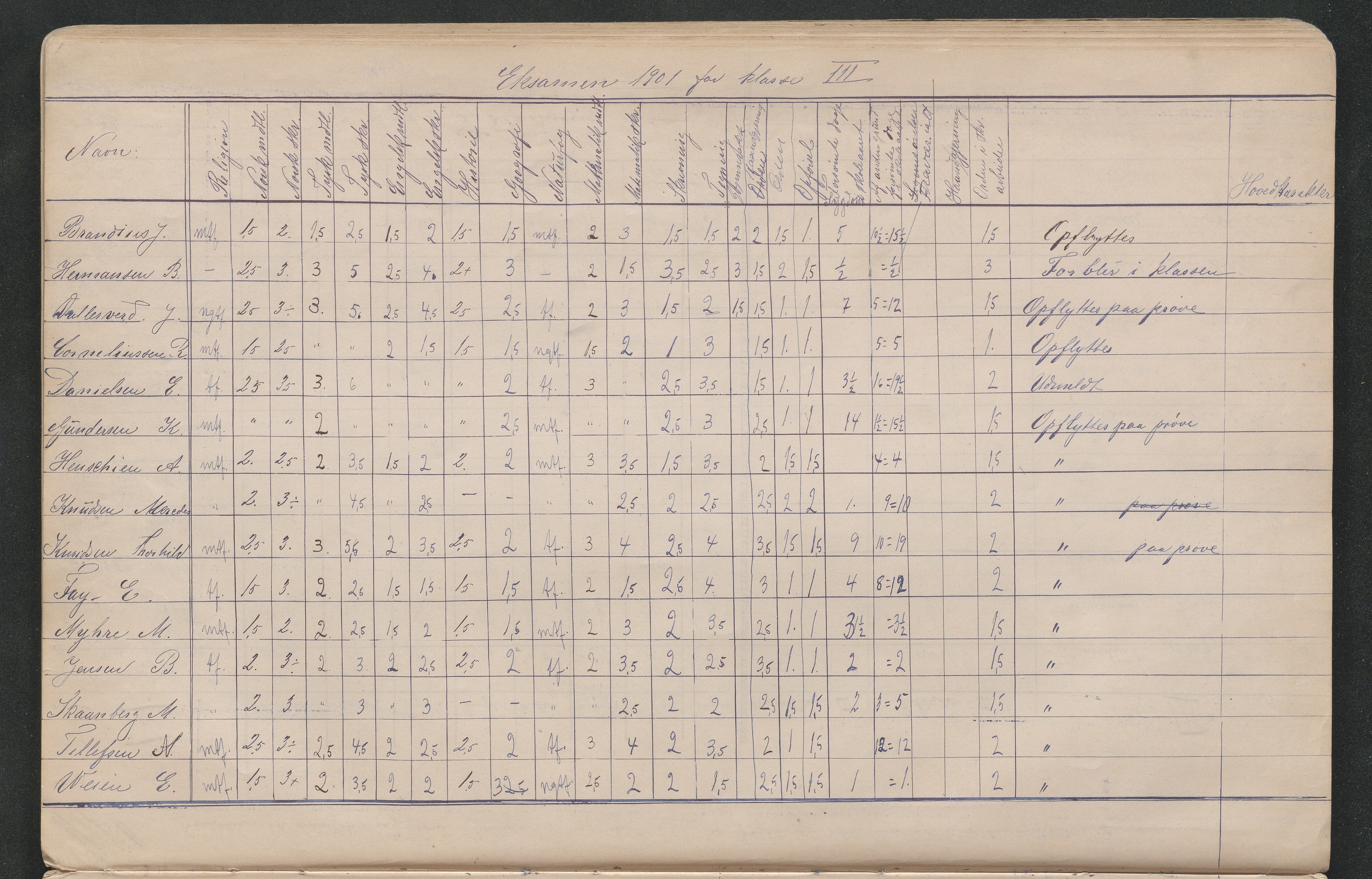 Lillesand kommune, AAKS/KA0926-PK/2/03/L0022: Lillesand Communale Middelskole - Protokoll. Eksamensprotokoll. Opptaksprøver. Årsprøven, 1888-1923