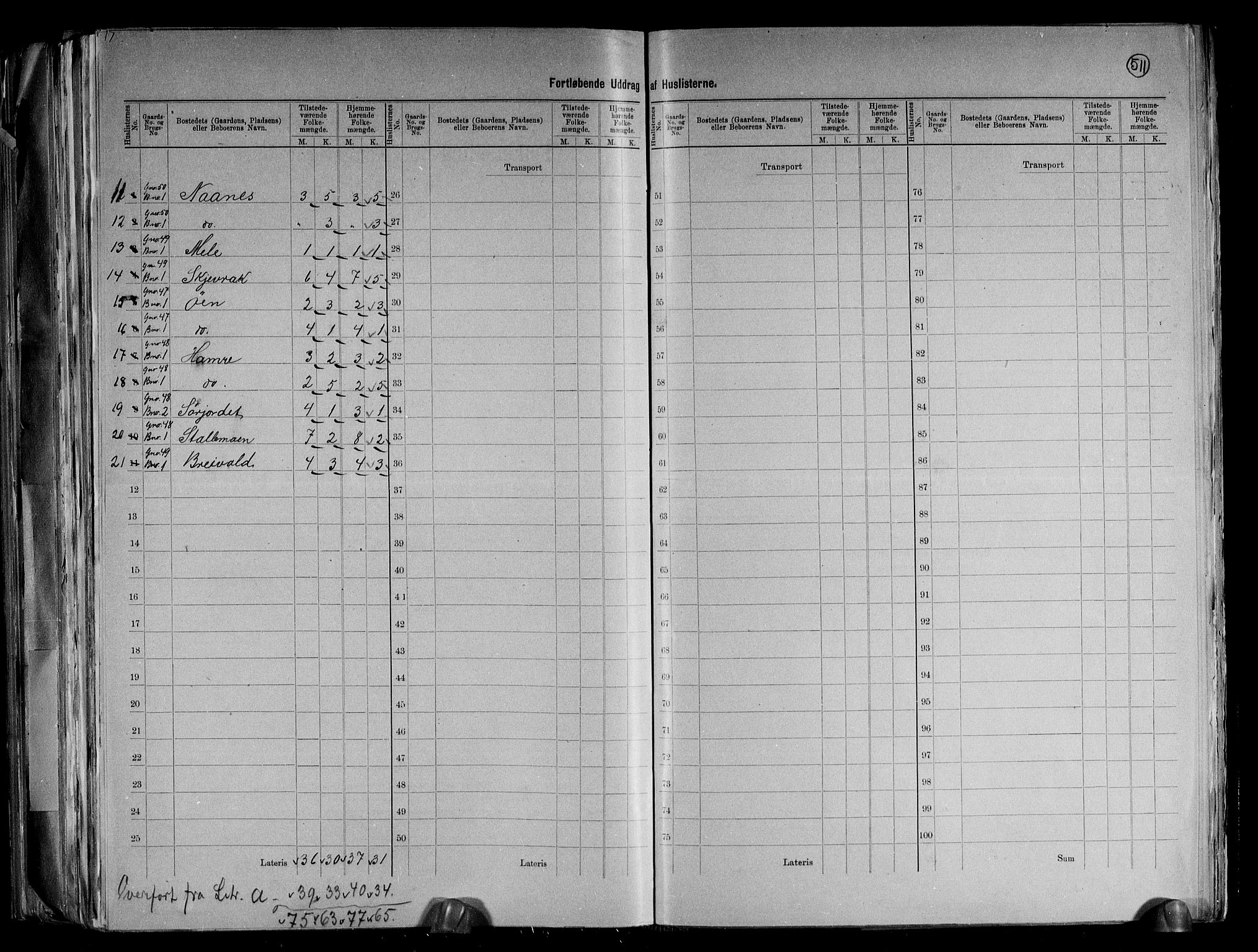 RA, 1891 census for 0938 Bygland, 1891, p. 14