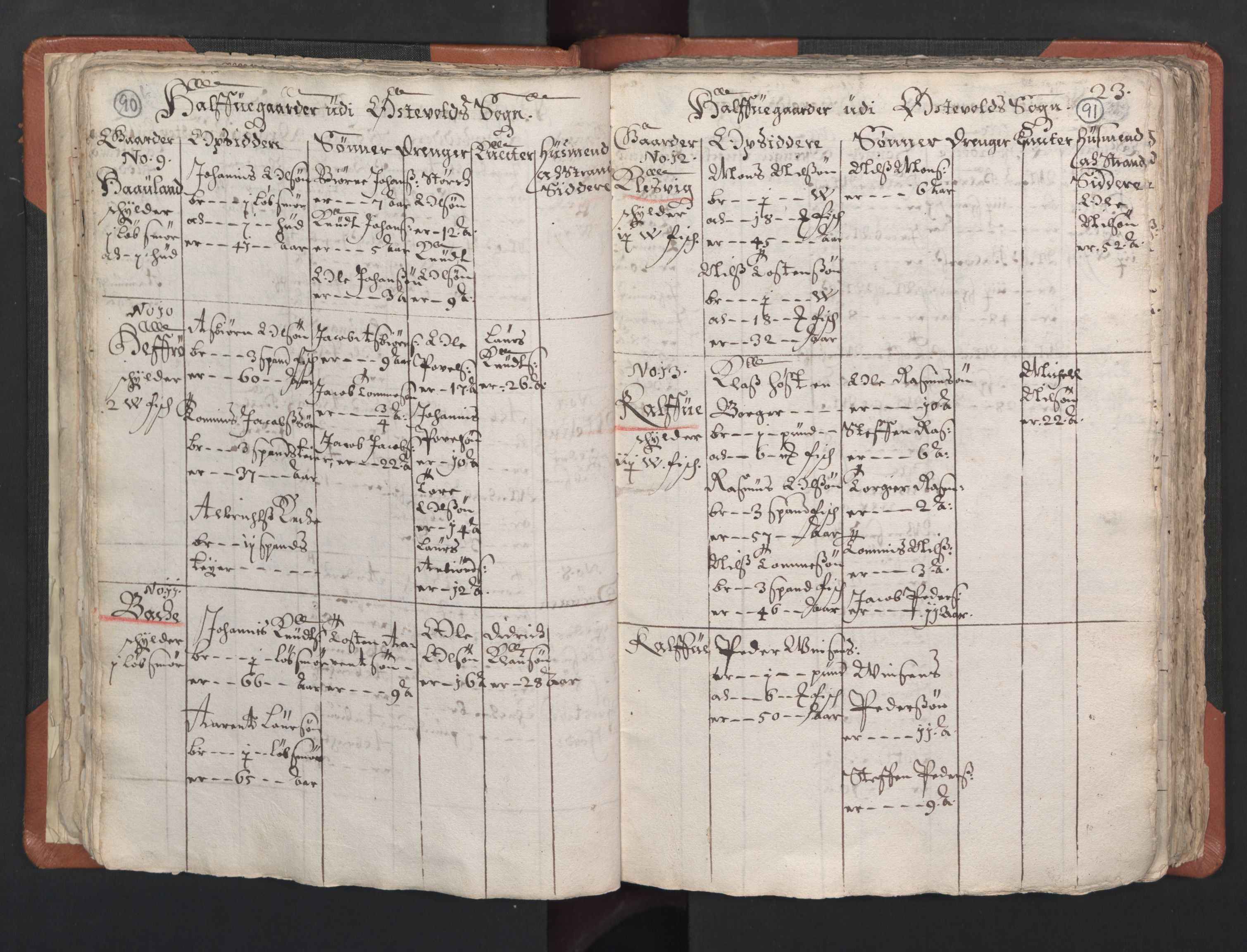 RA, Vicar's Census 1664-1666, no. 22: Nordhordland deanery, 1664-1666, p. 90-91