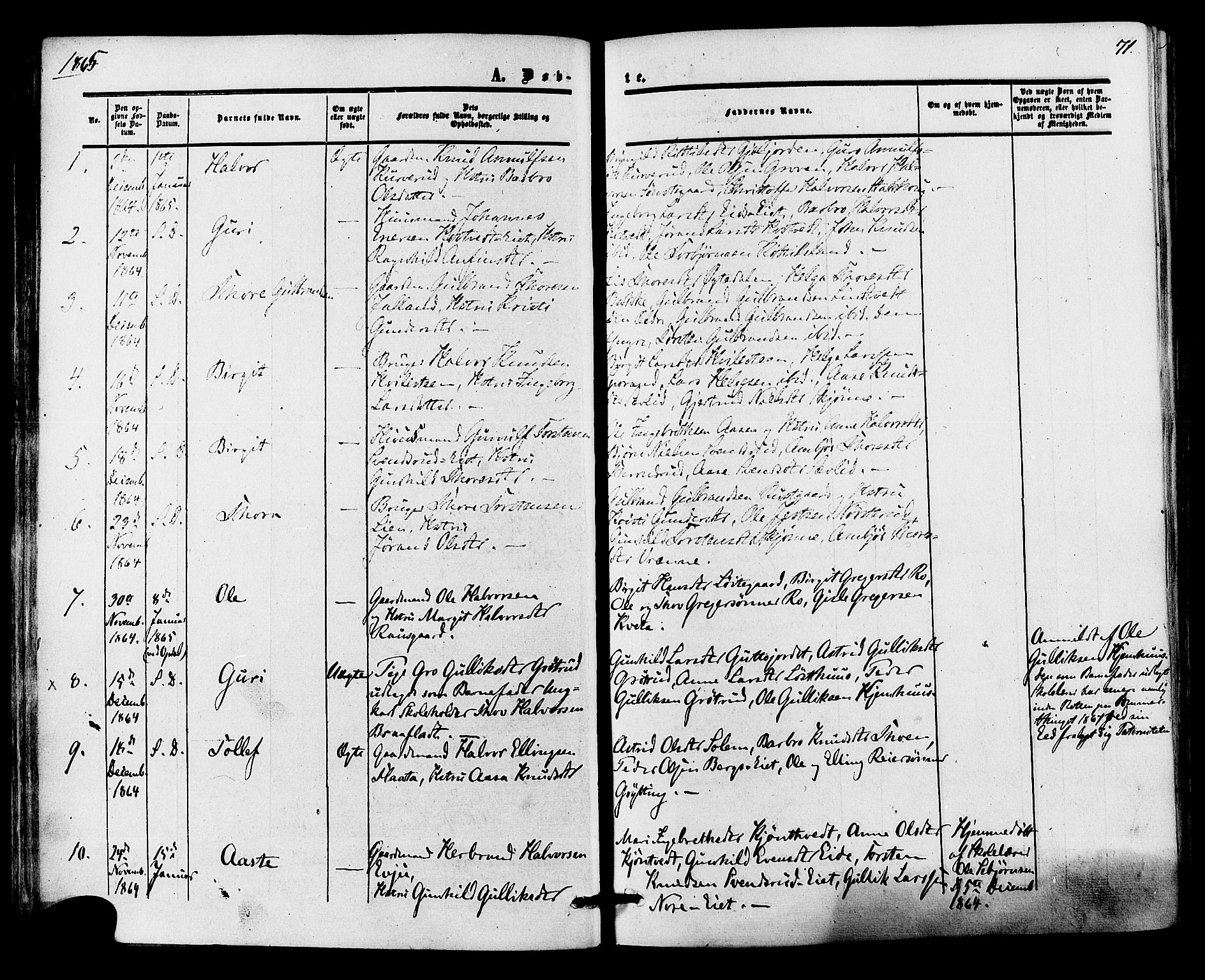 Nore kirkebøker, AV/SAKO-A-238/F/Fa/L0003: Parish register (official) no. I 3, 1858-1866, p. 71