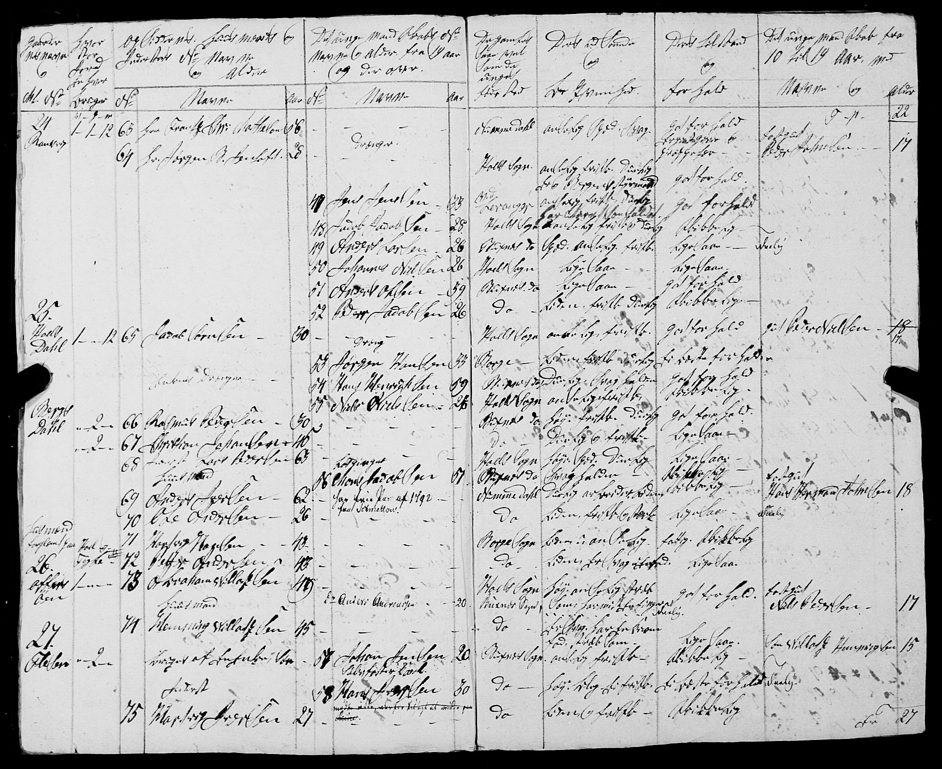 Fylkesmannen i Nordland, AV/SAT-A-0499/1.1/R/Ra/L0026: Innrulleringsmanntall for Buksnes og Hol, 1806-1837, p. 135