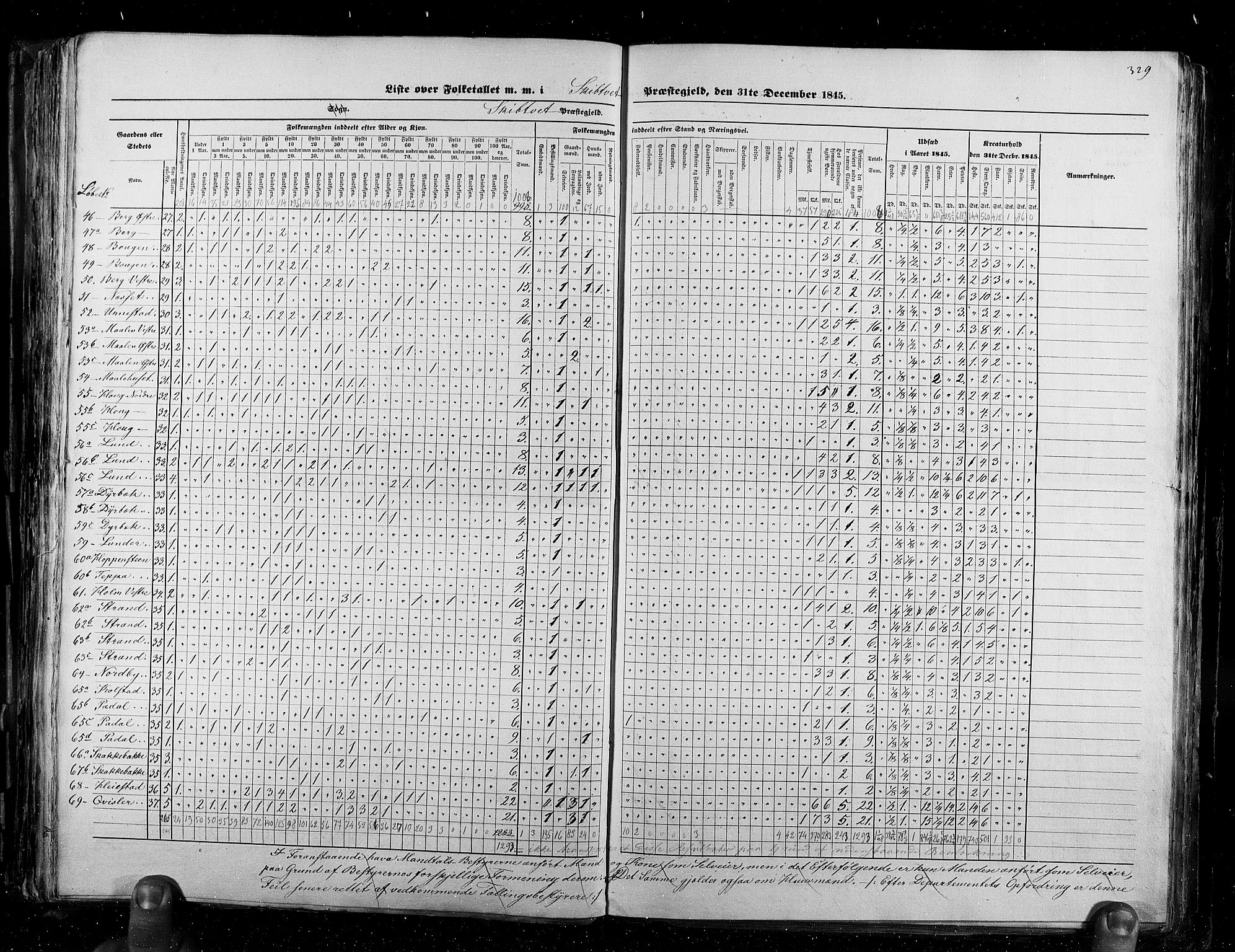 RA, Census 1845, vol. 2: Smålenenes amt og Akershus amt, 1845, p. 329