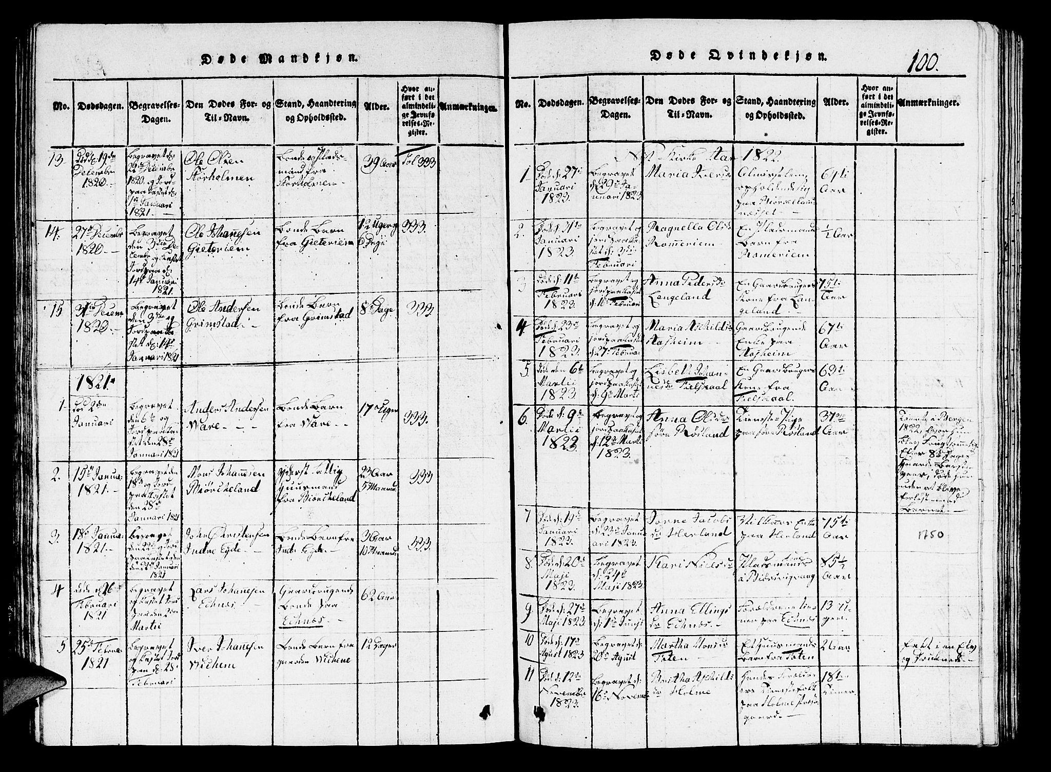 Hosanger sokneprestembete, AV/SAB-A-75801/H/Hab: Parish register (copy) no. A 1 /1, 1816-1856, p. 100