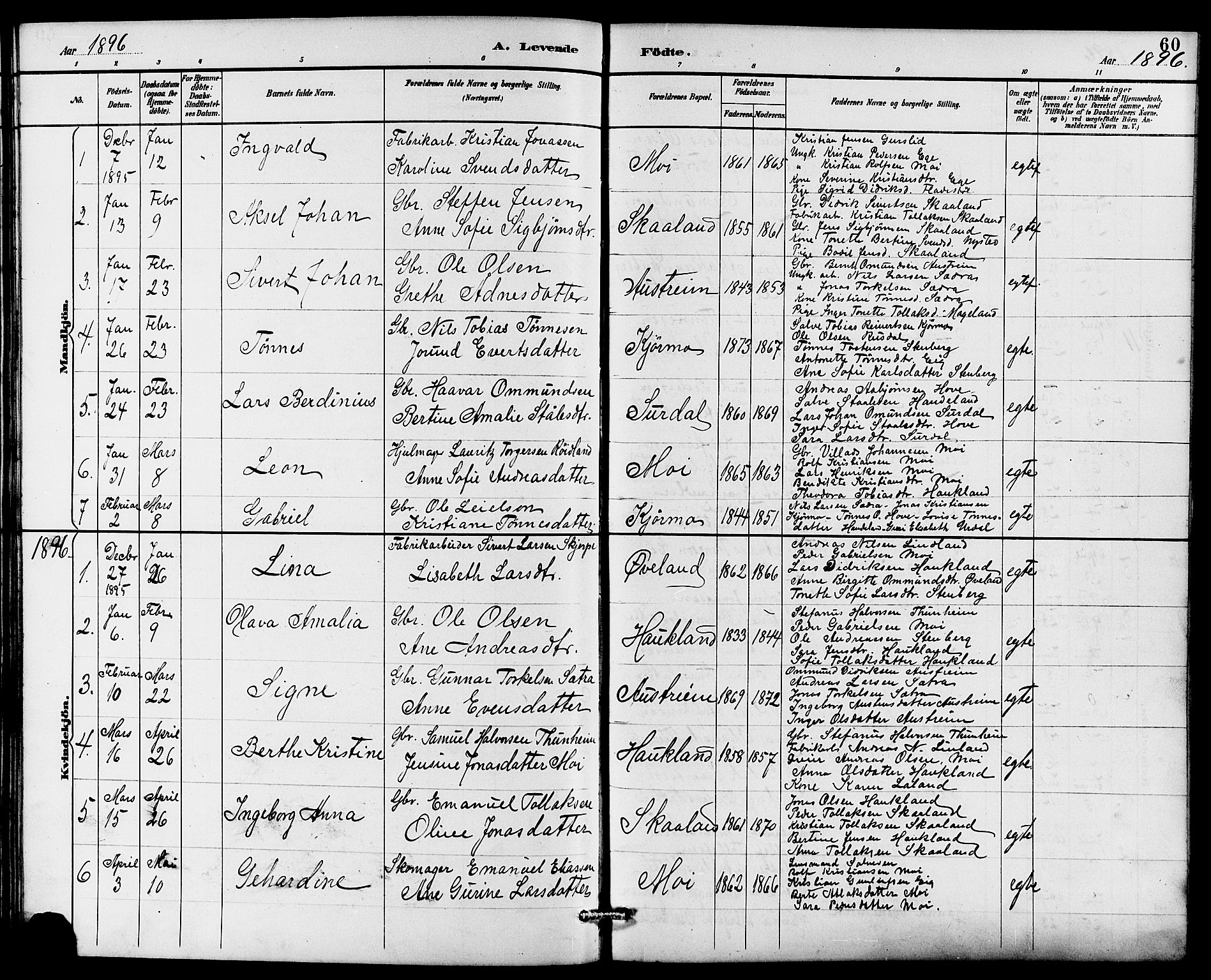 Lund sokneprestkontor, AV/SAST-A-101809/S07/L0006: Parish register (copy) no. B 6, 1885-1901, p. 60
