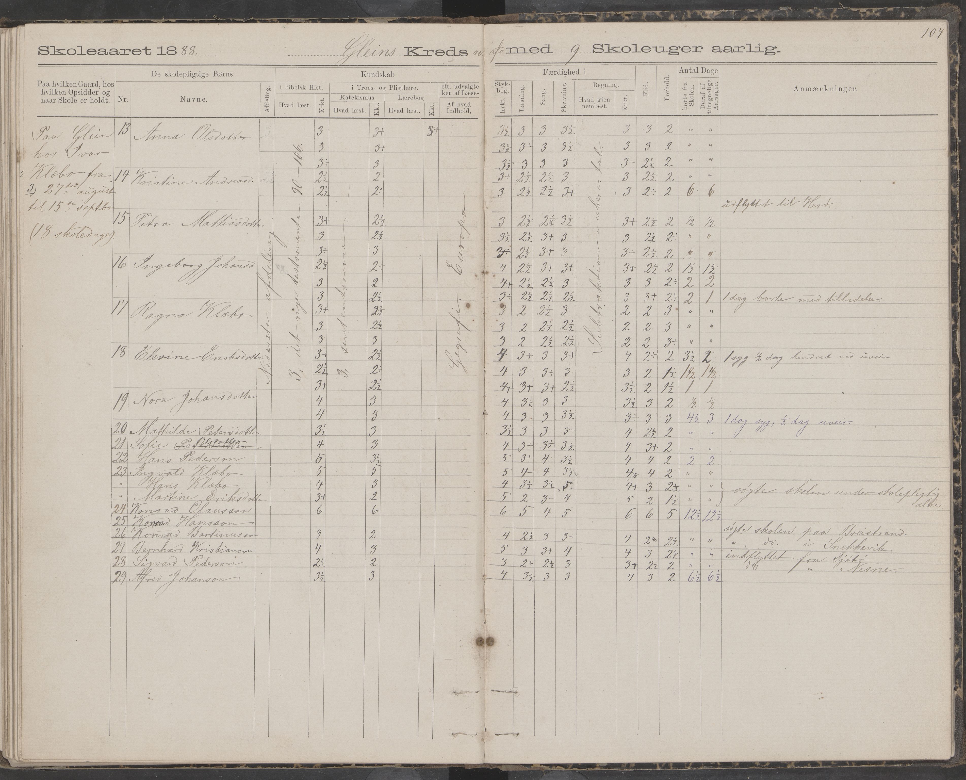 Dønna kommune. Snekkevik skolekrets, AIN/K-18270.510.07/442/L0002: Skoleprotokoll, 1888-1893