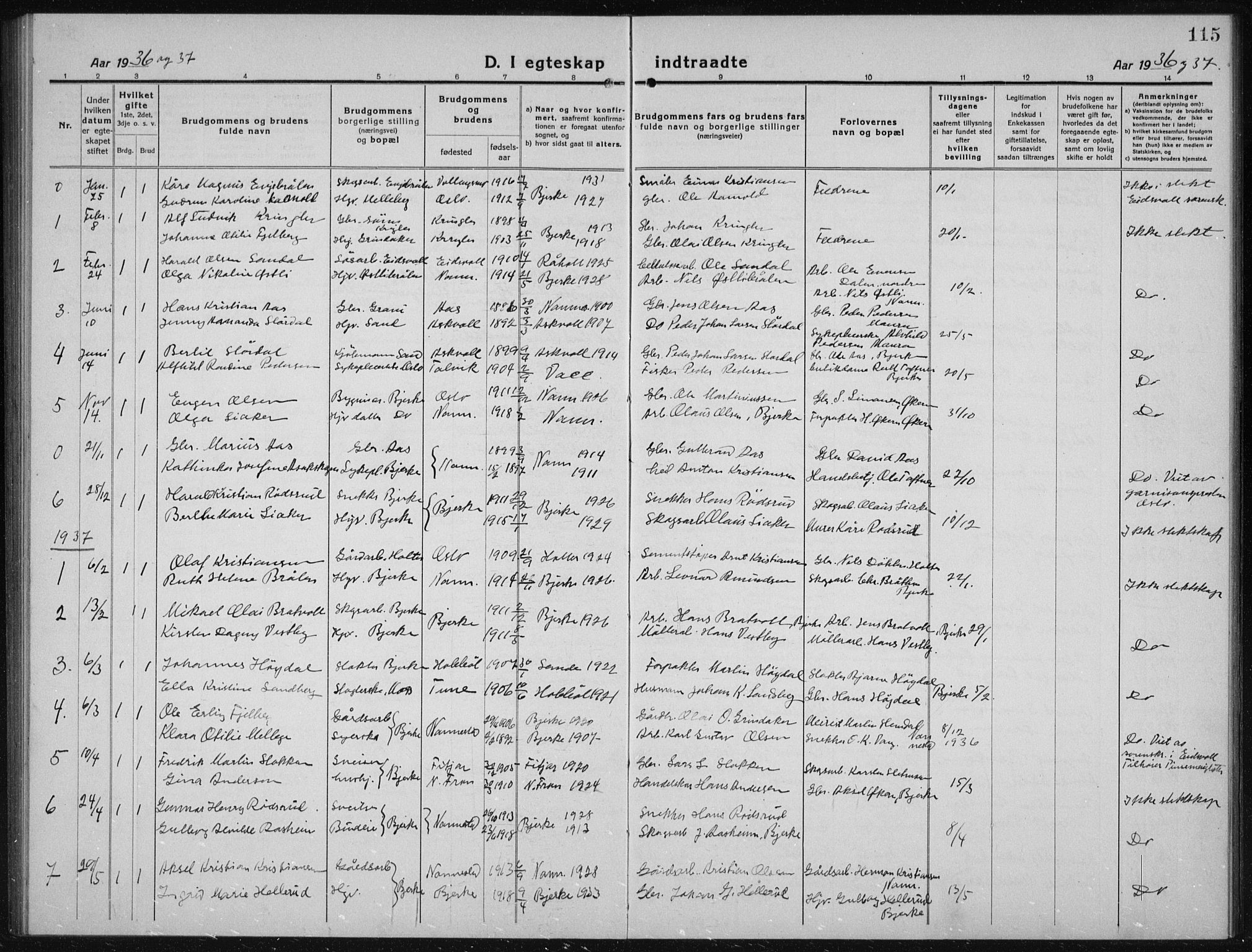 Nannestad prestekontor Kirkebøker, AV/SAO-A-10414a/G/Gc/L0002: Parish register (copy) no. III 2, 1917-1940, p. 115