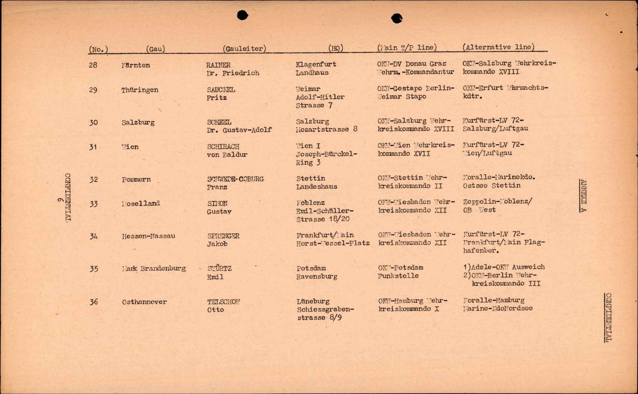 Forsvarets Overkommando. 2 kontor. Arkiv 11.4. Spredte tyske arkivsaker, AV/RA-RAFA-7031/D/Dar/Darc/L0016: FO.II, 1945, p. 320