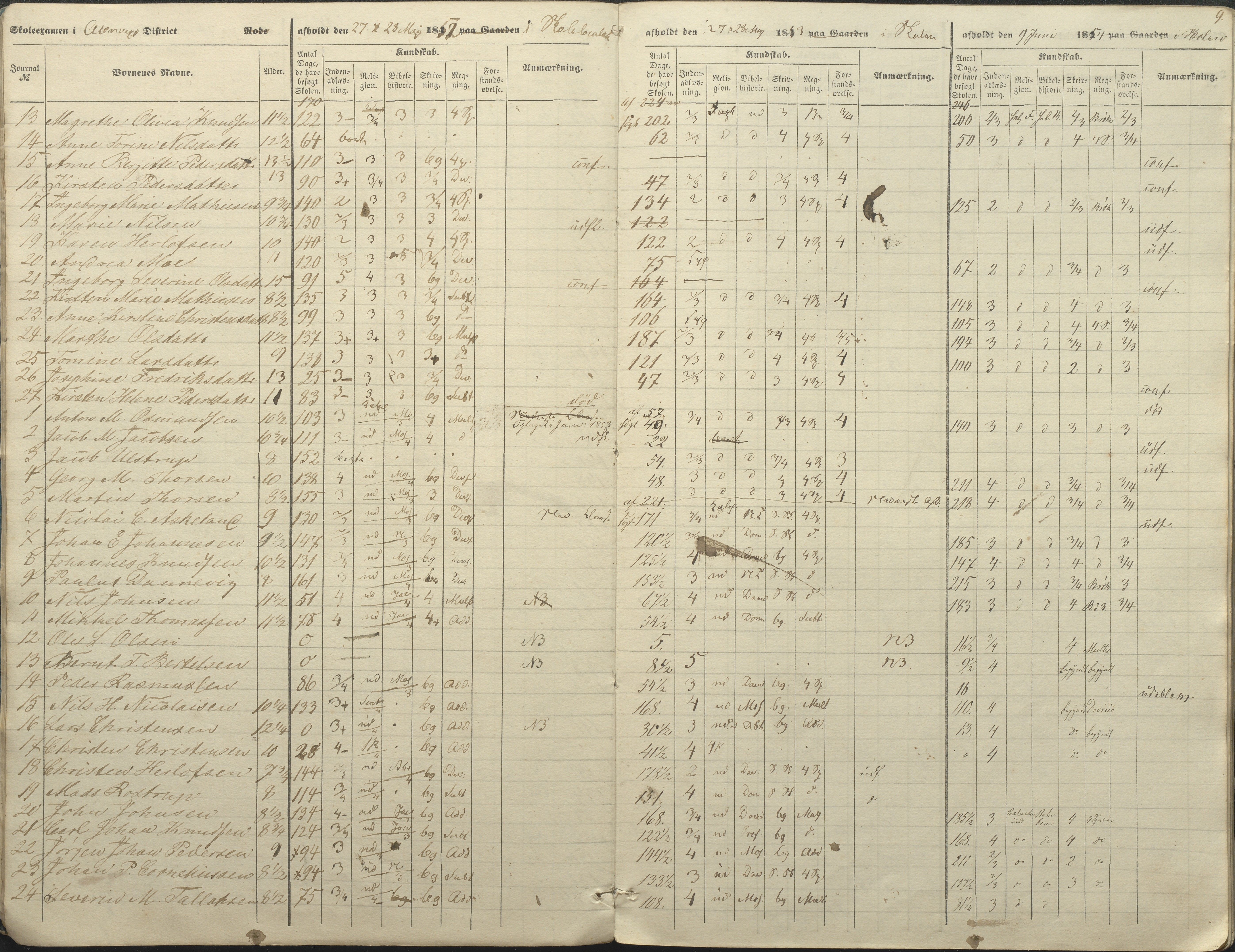 Øyestad kommune frem til 1979, AAKS/KA0920-PK/06/06A/L0046: Eksamensprotokoll, 1848-1854, p. 9