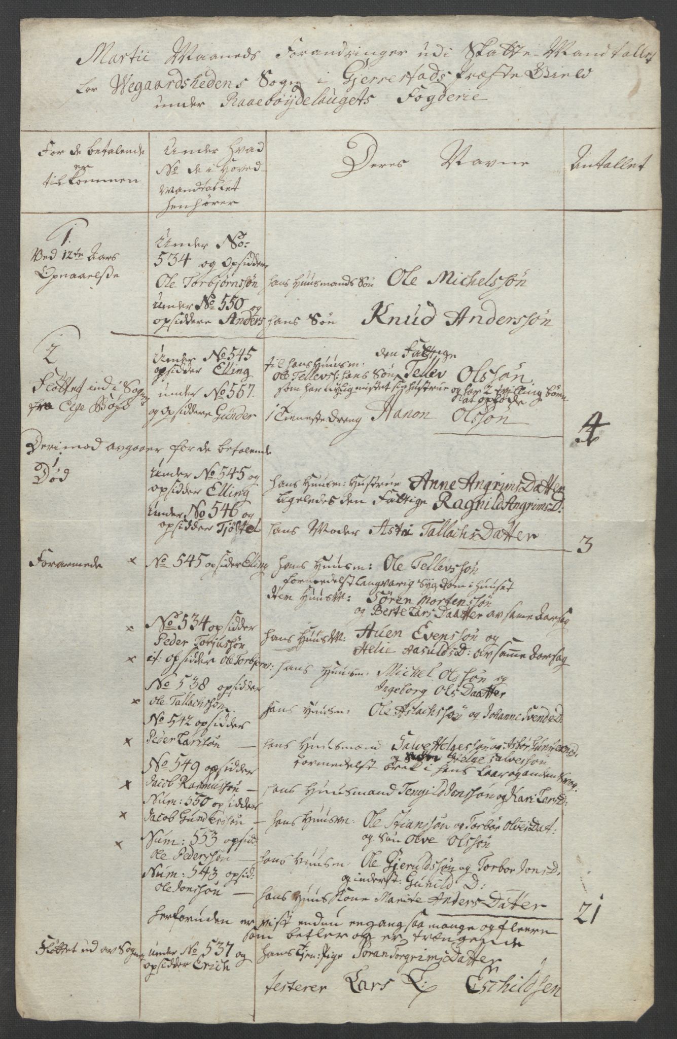 Rentekammeret inntil 1814, Reviderte regnskaper, Fogderegnskap, AV/RA-EA-4092/R40/L2517: Ekstraskatten Råbyggelag, 1762-1763, p. 514