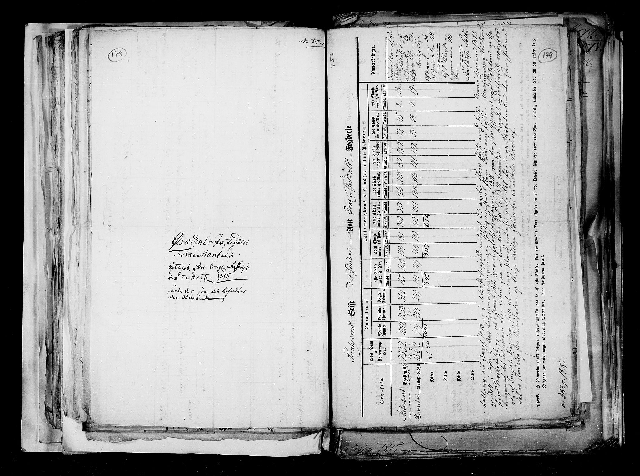 RA, Census 1815, vol. 2: Bergen stift and Trondheim stift, 1815, p. 115