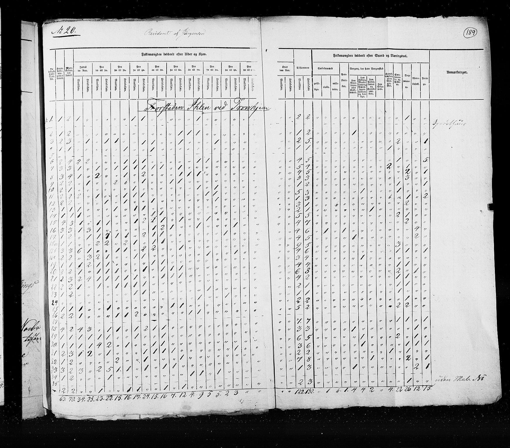 RA, Census 1825, vol. 21: Risør-Vardø, 1825, p. 189